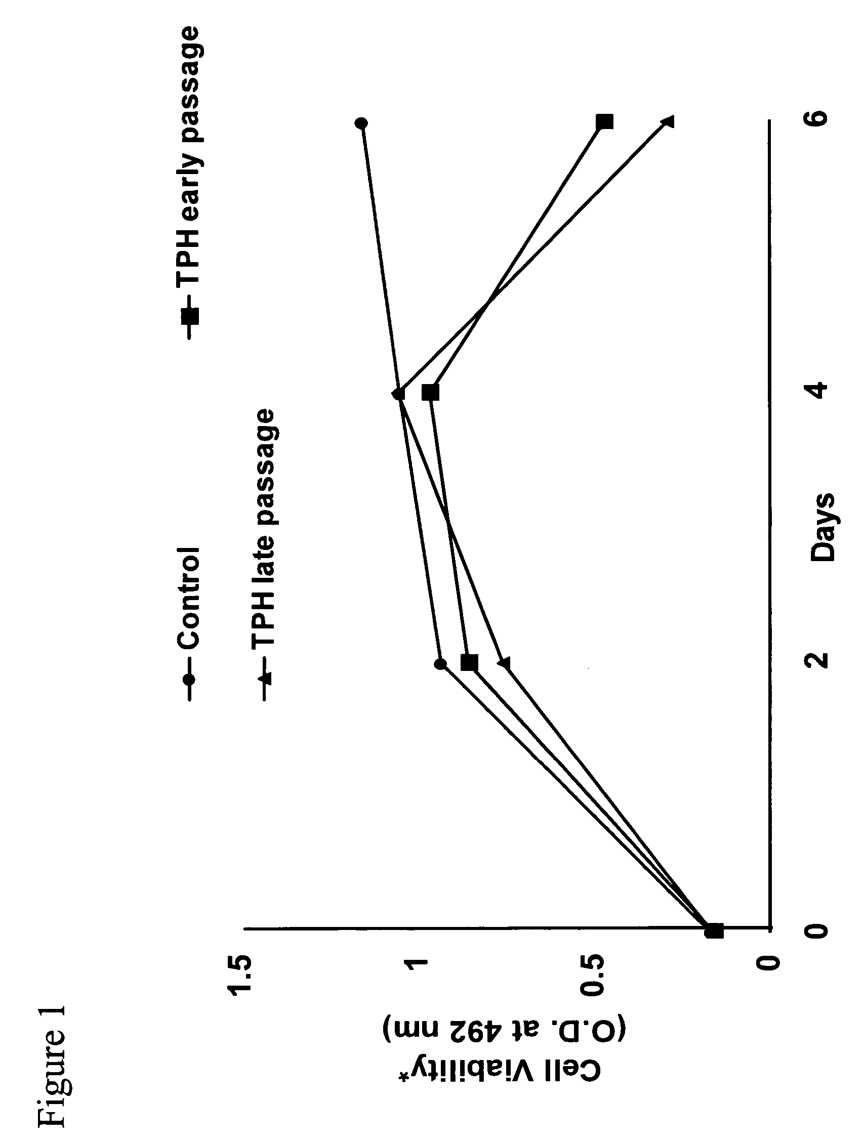 Method of manufacturing a stellate cell death factor