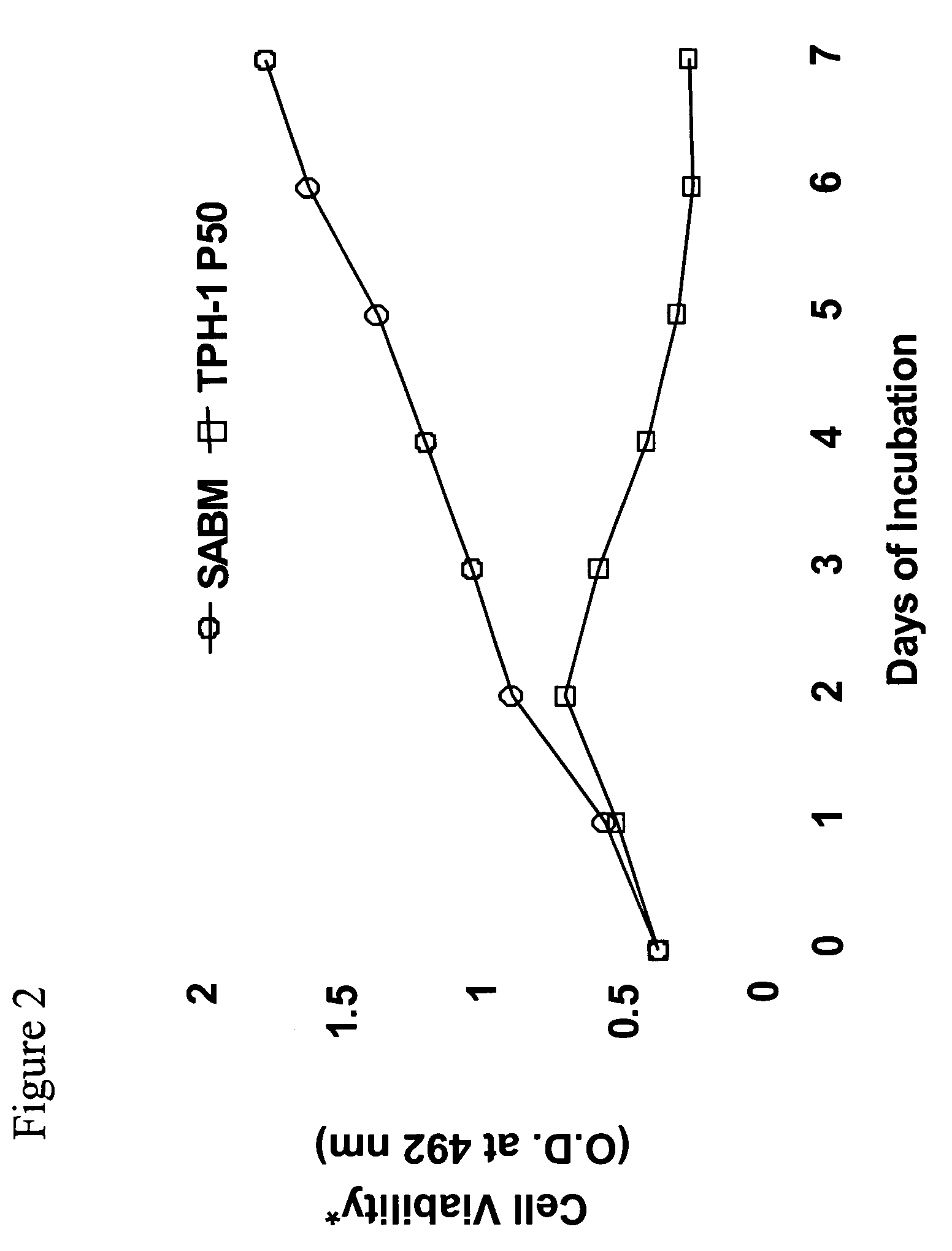 Method of manufacturing a stellate cell death factor