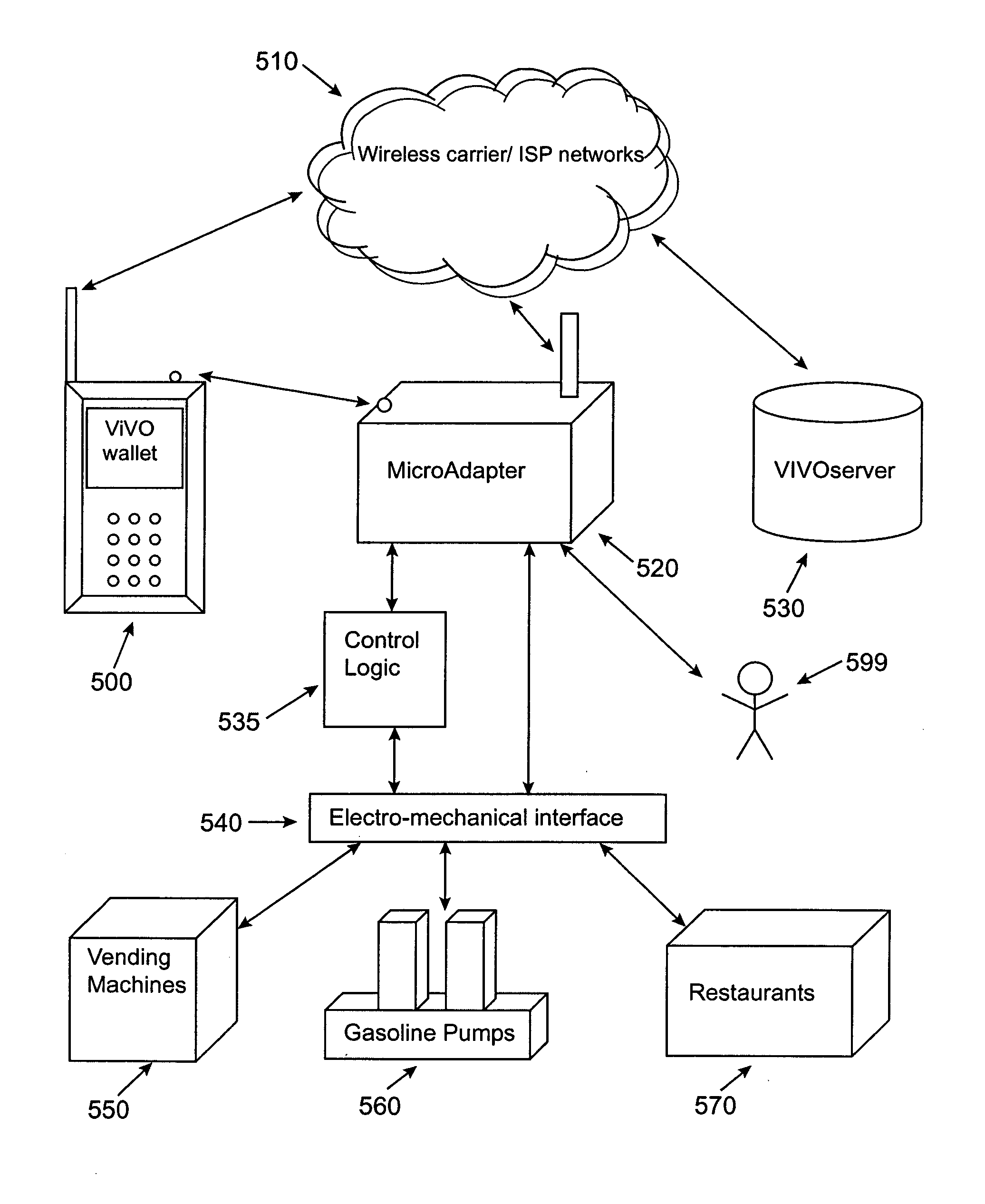 Micropayment financial transaction process utilizing wireless network processing