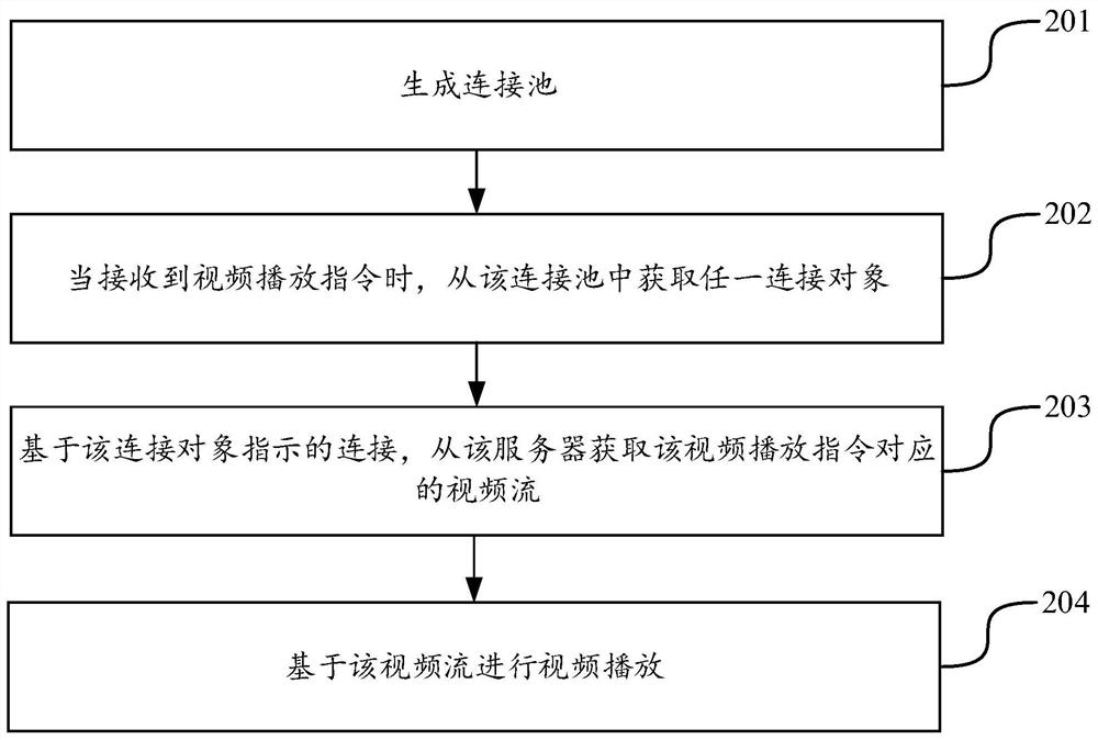 Video playing method, device, terminal and storage medium