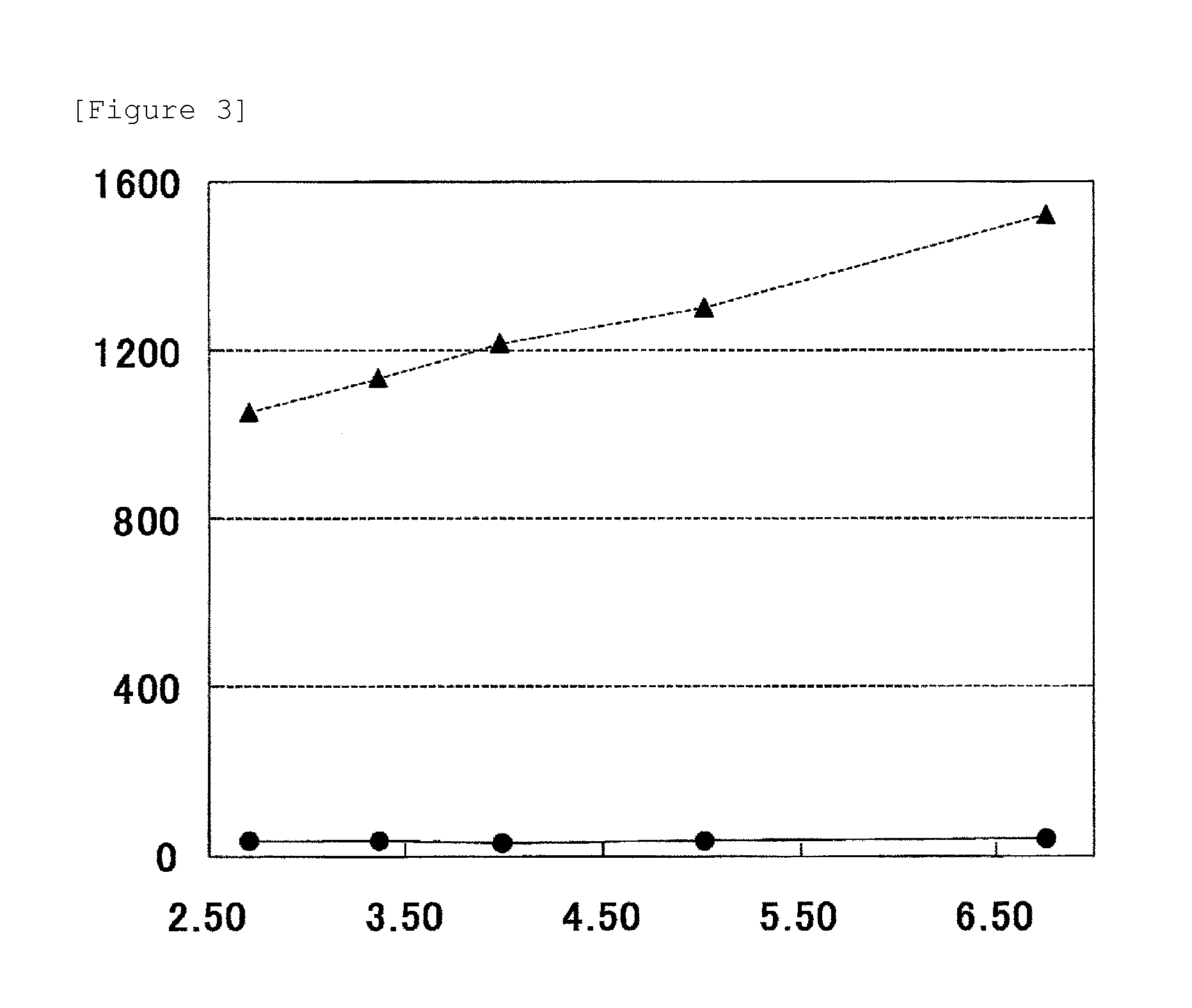 Method for measuring glycated hemoglobin