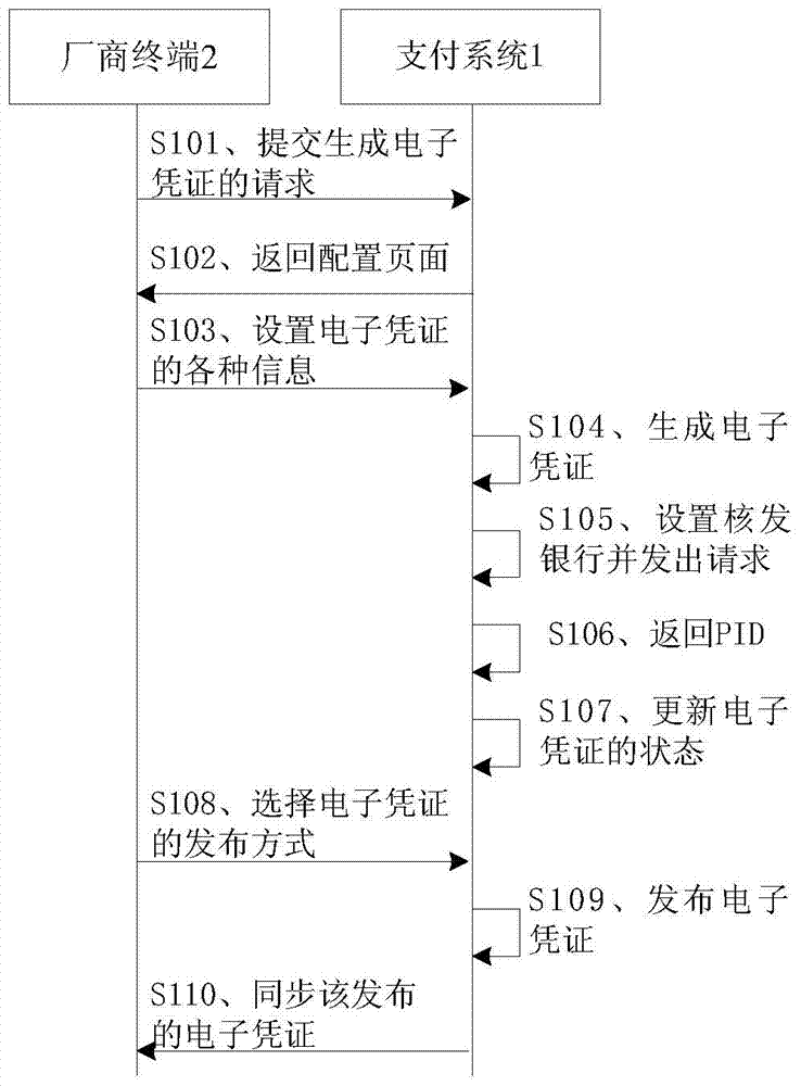 Payment system based on electronic credential