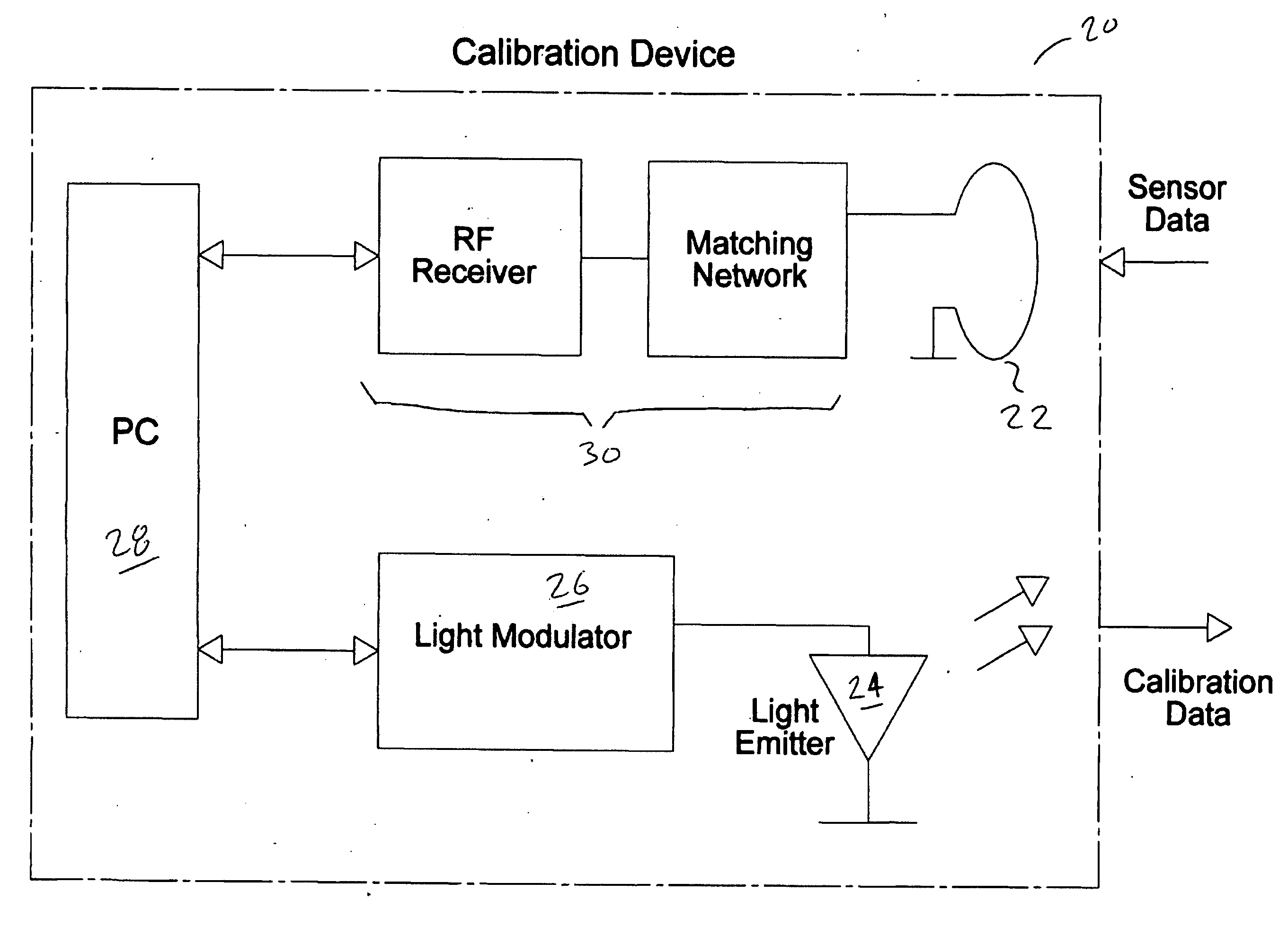 Method for the calibration of an implantable sensor