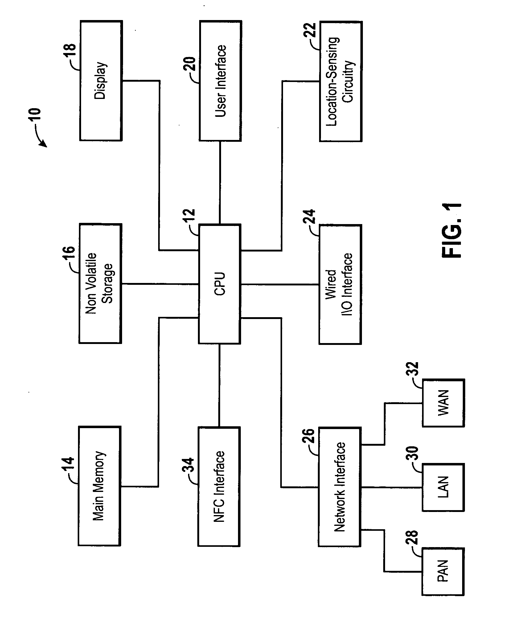 System and method for simplified data transfer