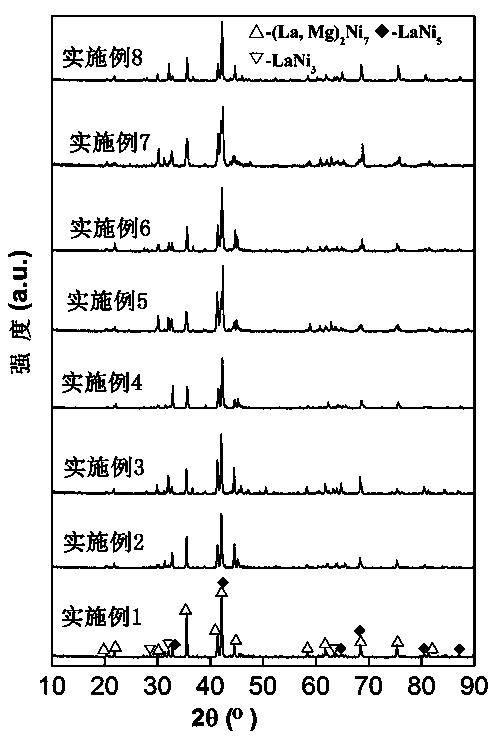 Hydrogen storage electrode alloy for Ni-MH secondary battery and preparation method thereof