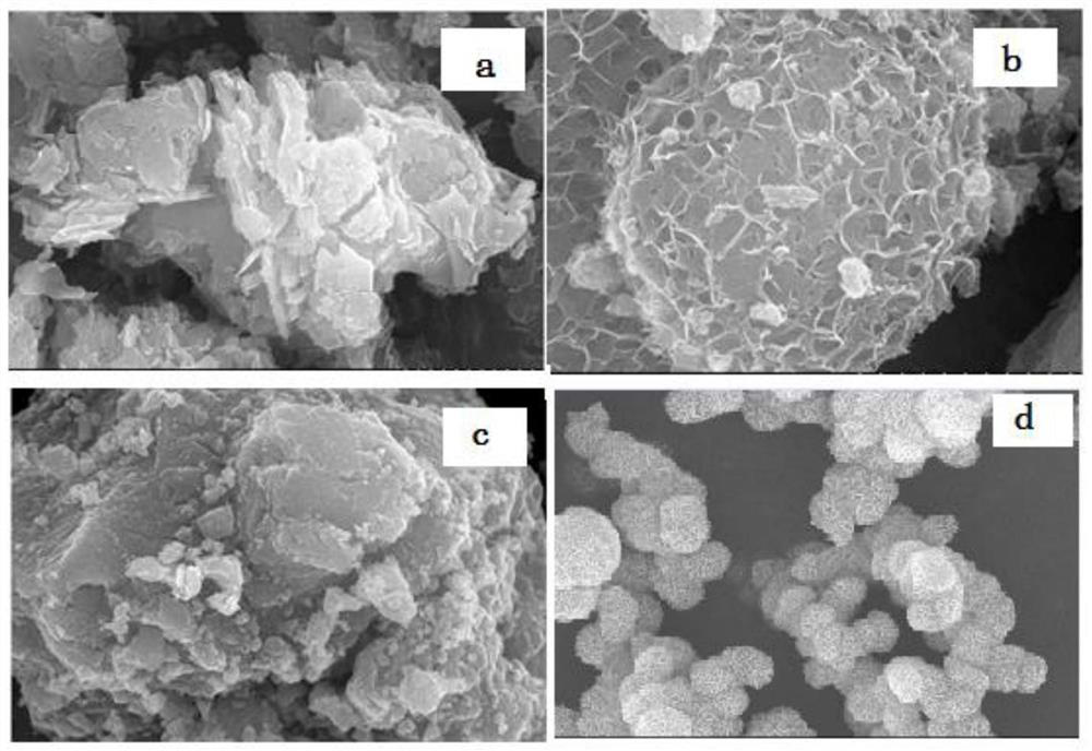 A kind of metal pillar modified layered manganese birnessite and its preparation and application