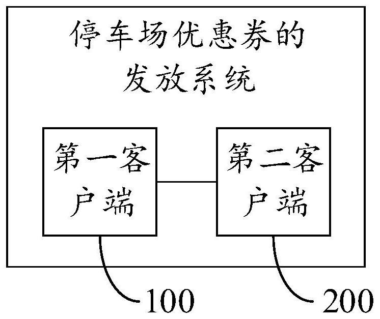 Parking lot coupon issuing method and system