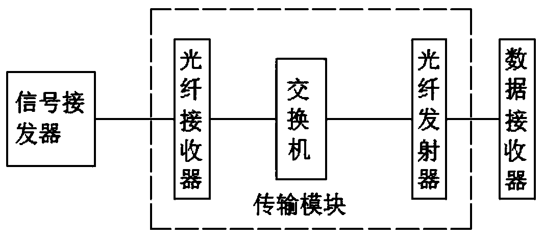 Operation monitoring platform for medium-frequency electric furnace