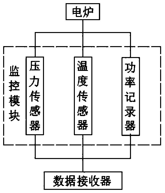 Operation monitoring platform for medium-frequency electric furnace