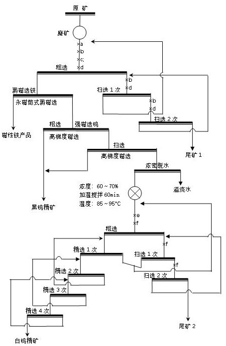 Beneficiation method for mixed refractory tungsten ore