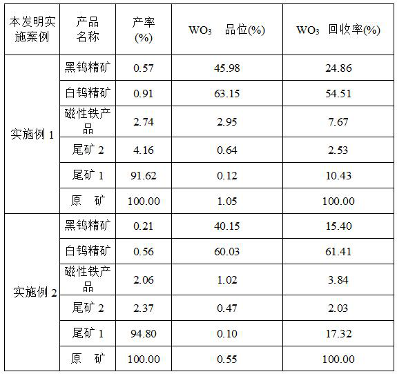 Beneficiation method for mixed refractory tungsten ore