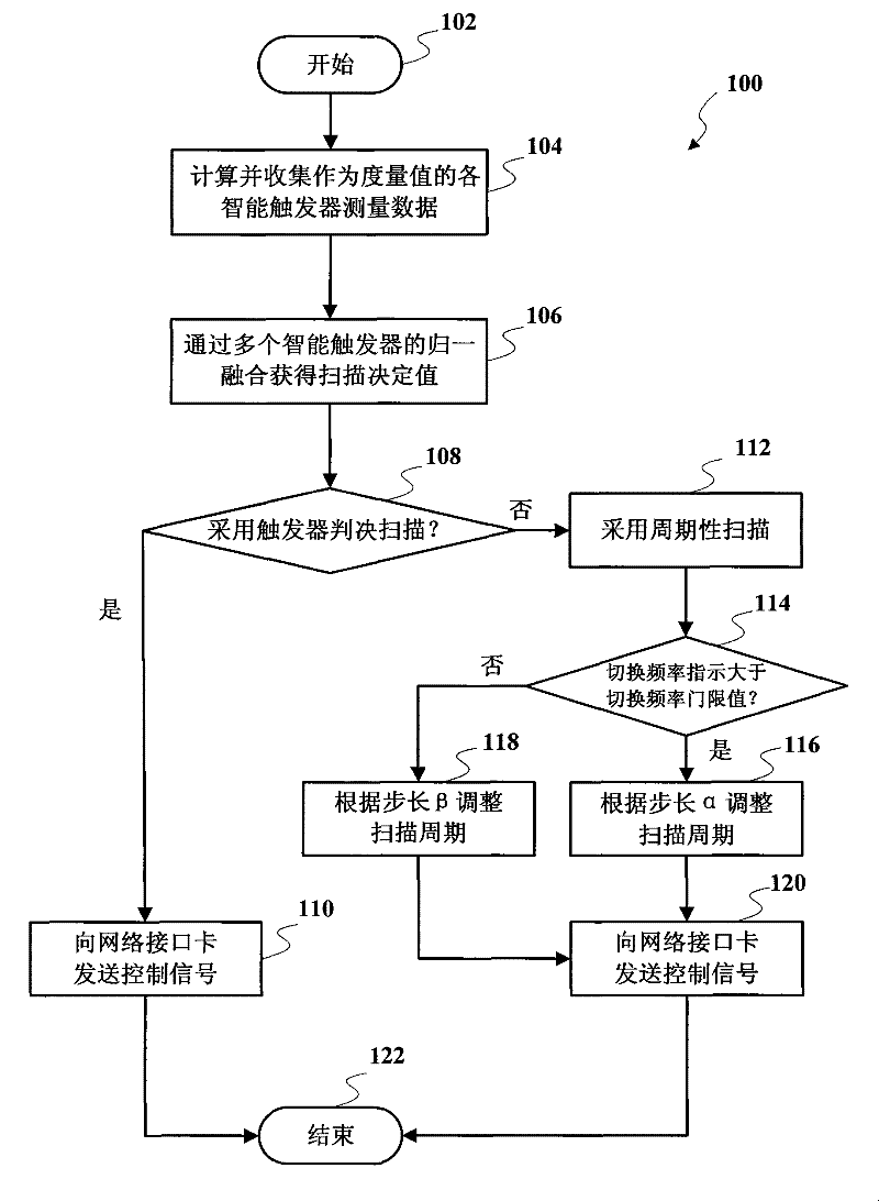 Double radio frequency scheduling method for quick switching