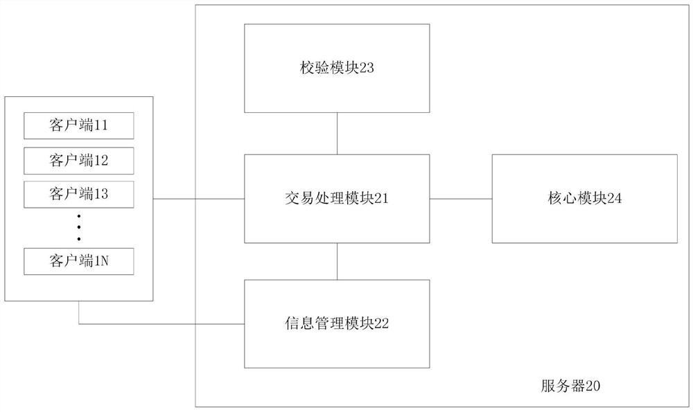 Transaction processing method and device, electronic equipment and computer storage medium