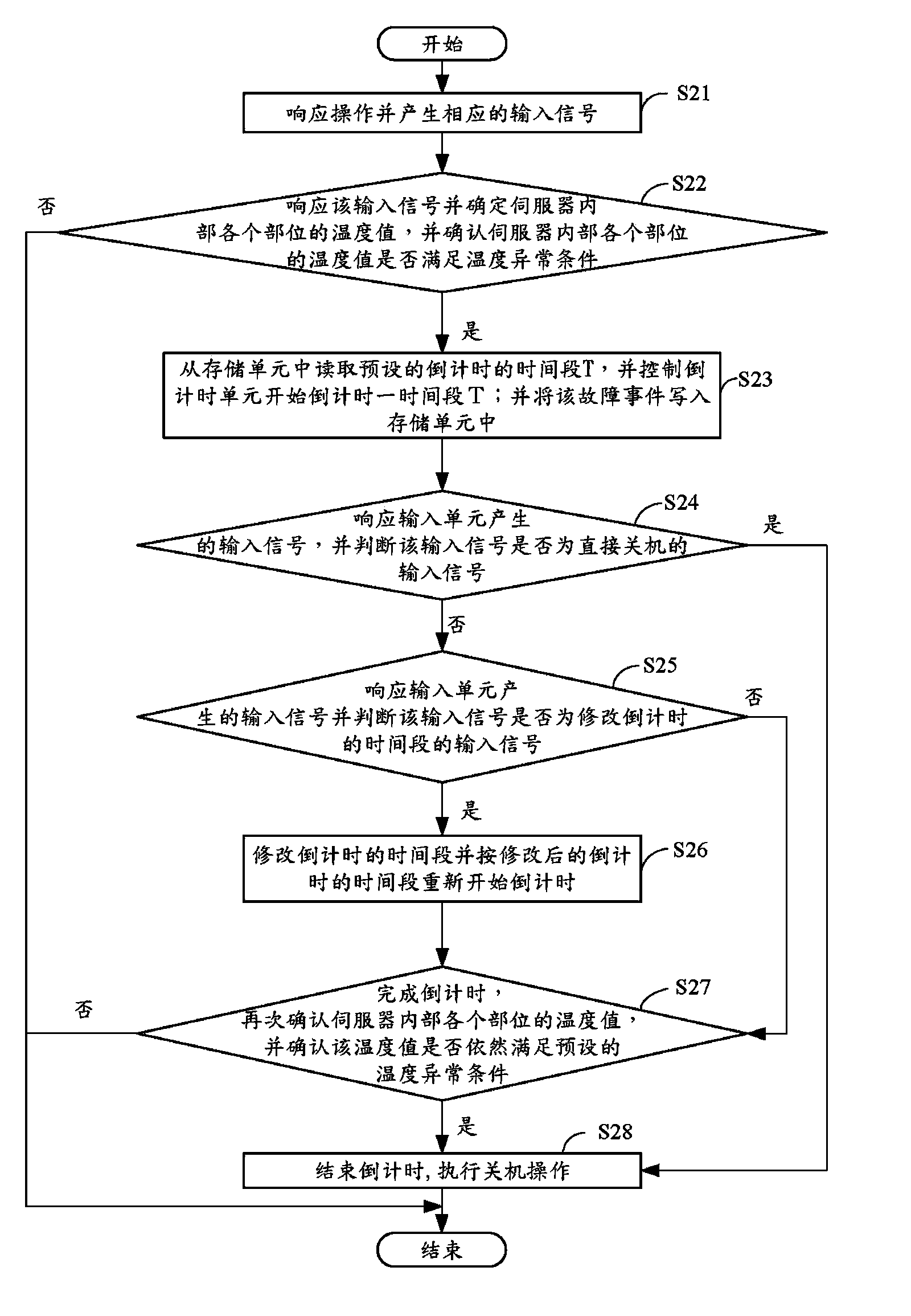 Server and temperature anomaly protecting method thereof