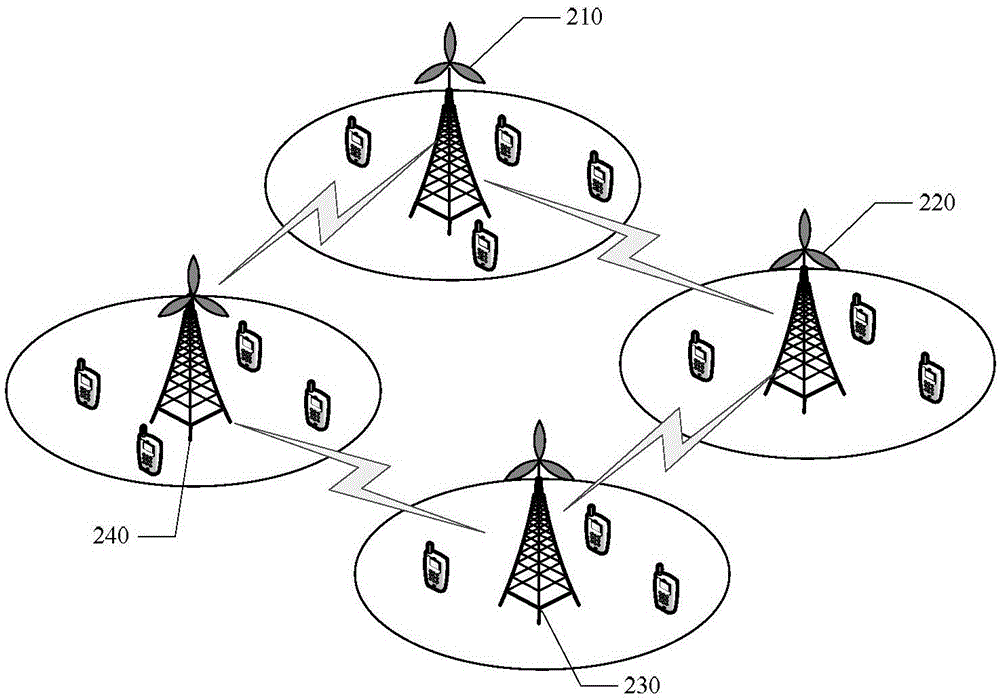 Communication path determination method and device