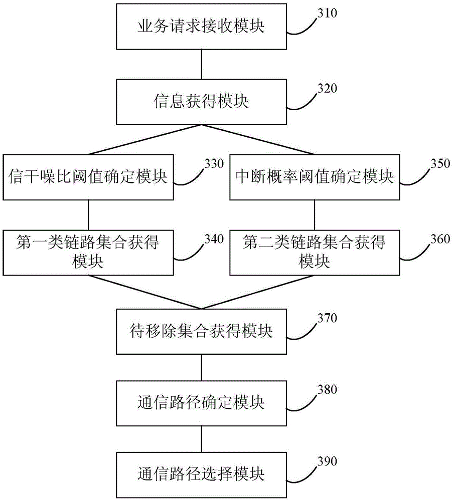 Communication path determination method and device