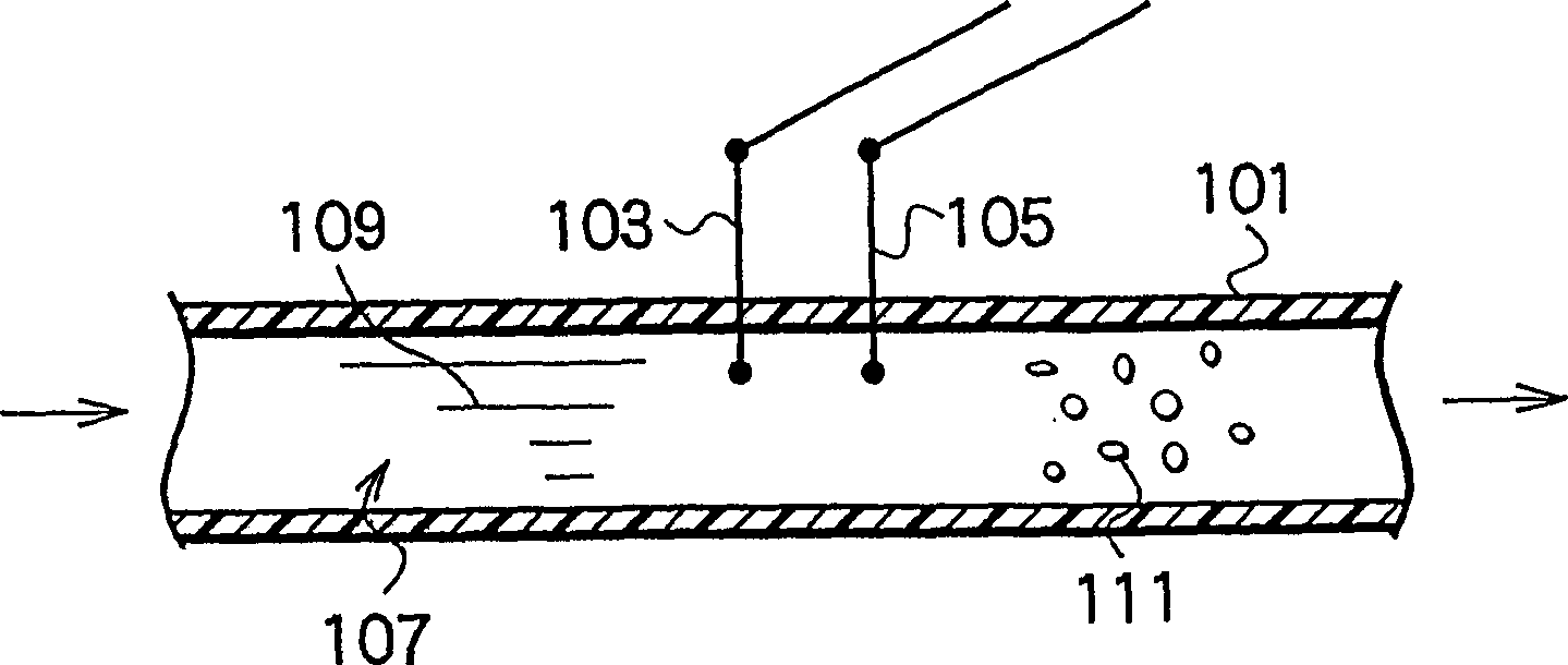 Pipeline fluid analysing and controlling system