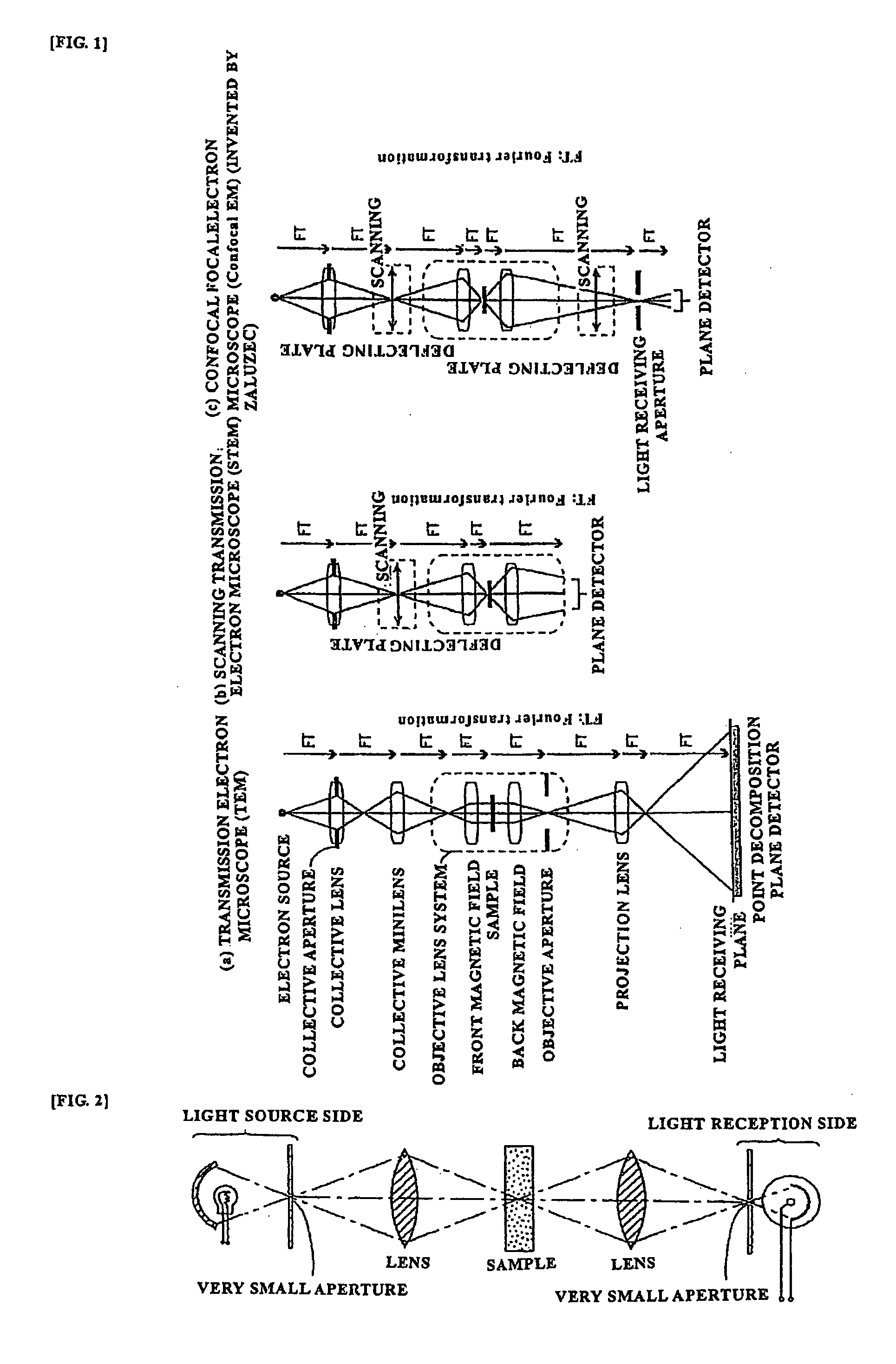 Phase Contrast Electron Microscope Device