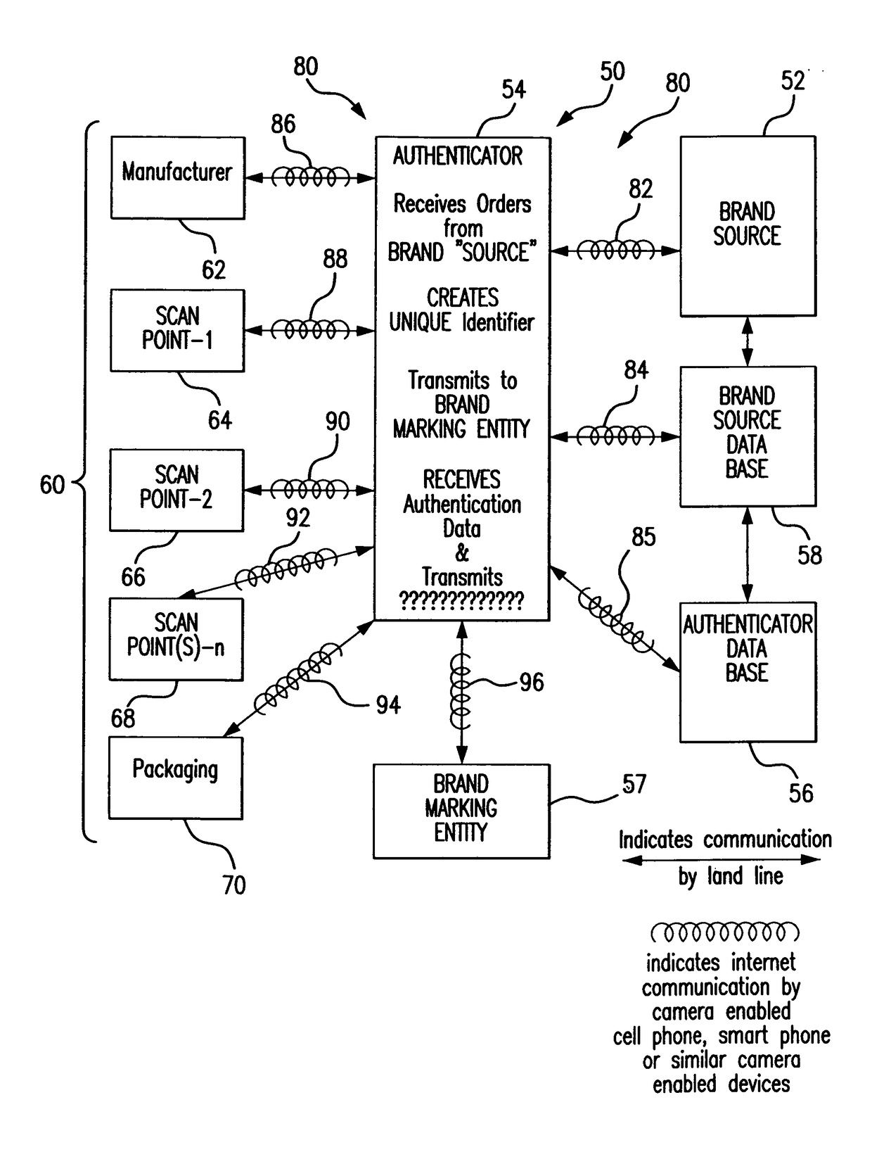 System, method, procedure and components for preparing an article for authentication and tracking