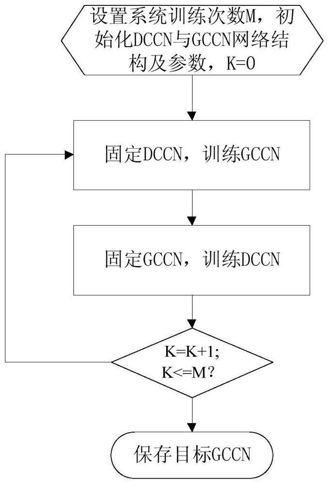 Irrigation water distribution intelligent control system and method based on generative adversarial network architecture