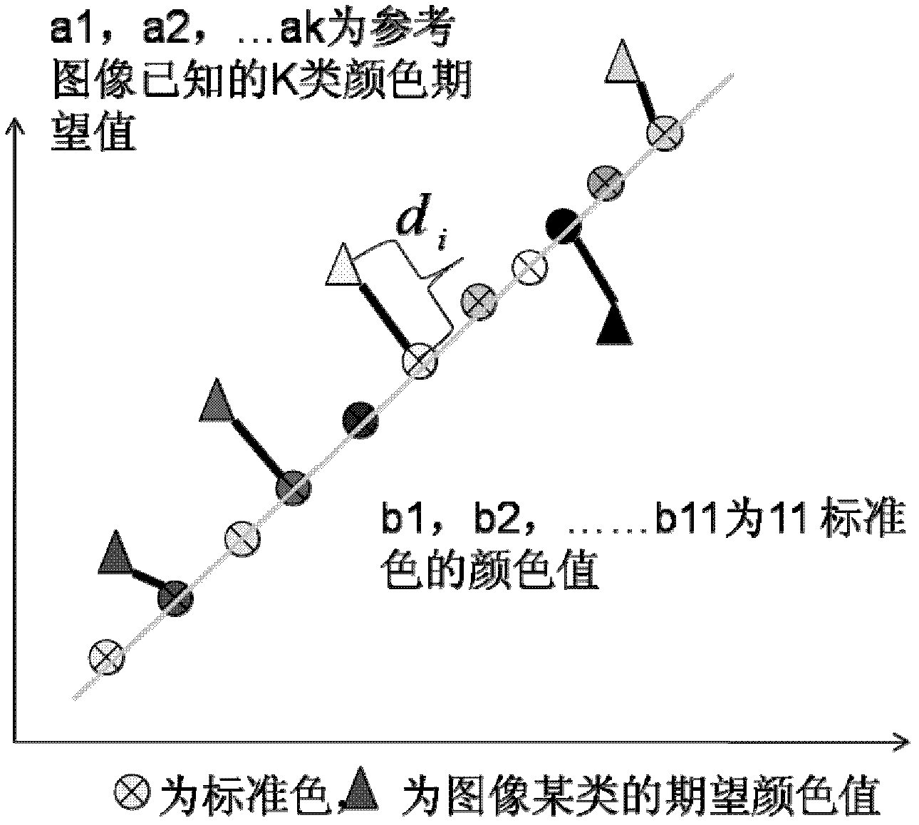 Local linear preserver-based scene color style uniformizing method