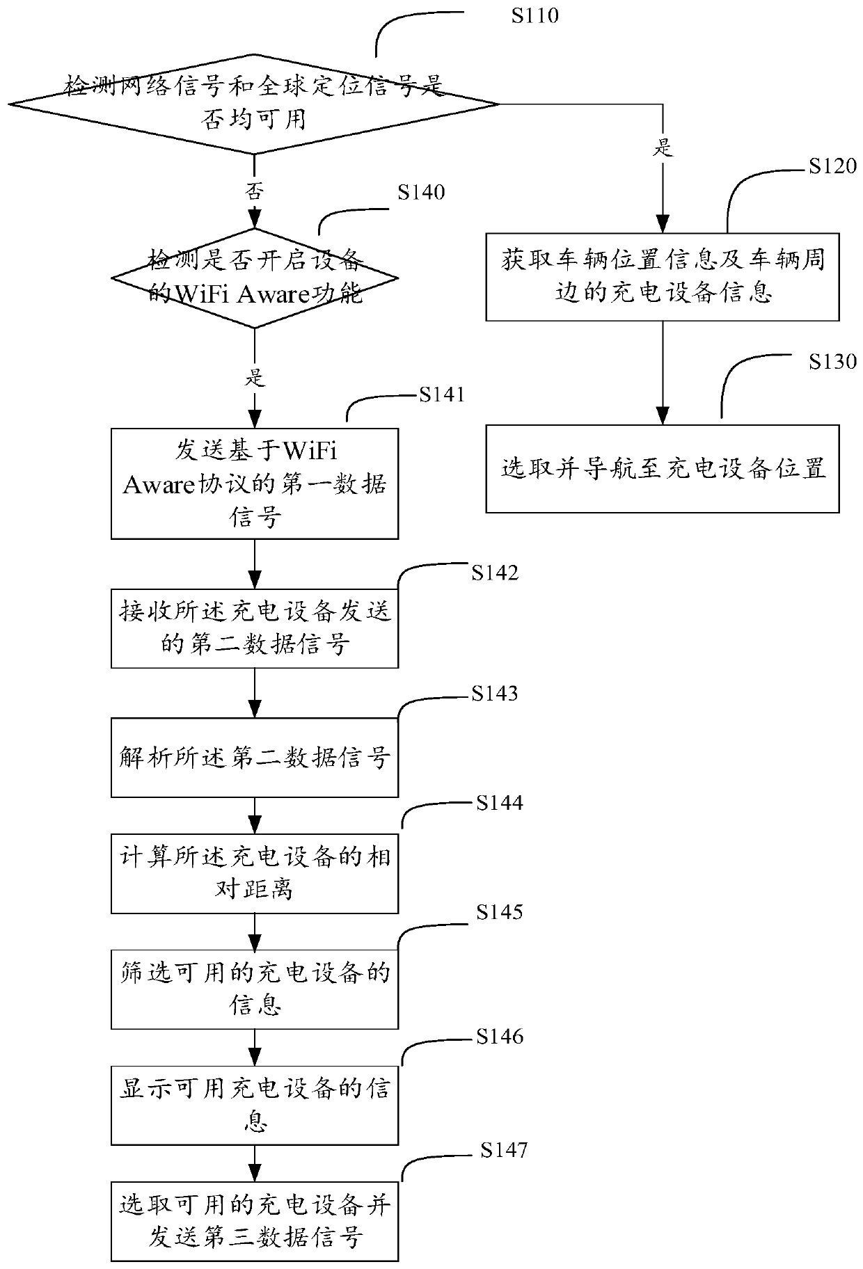 Charging positioning method, computer equipment and storage medium