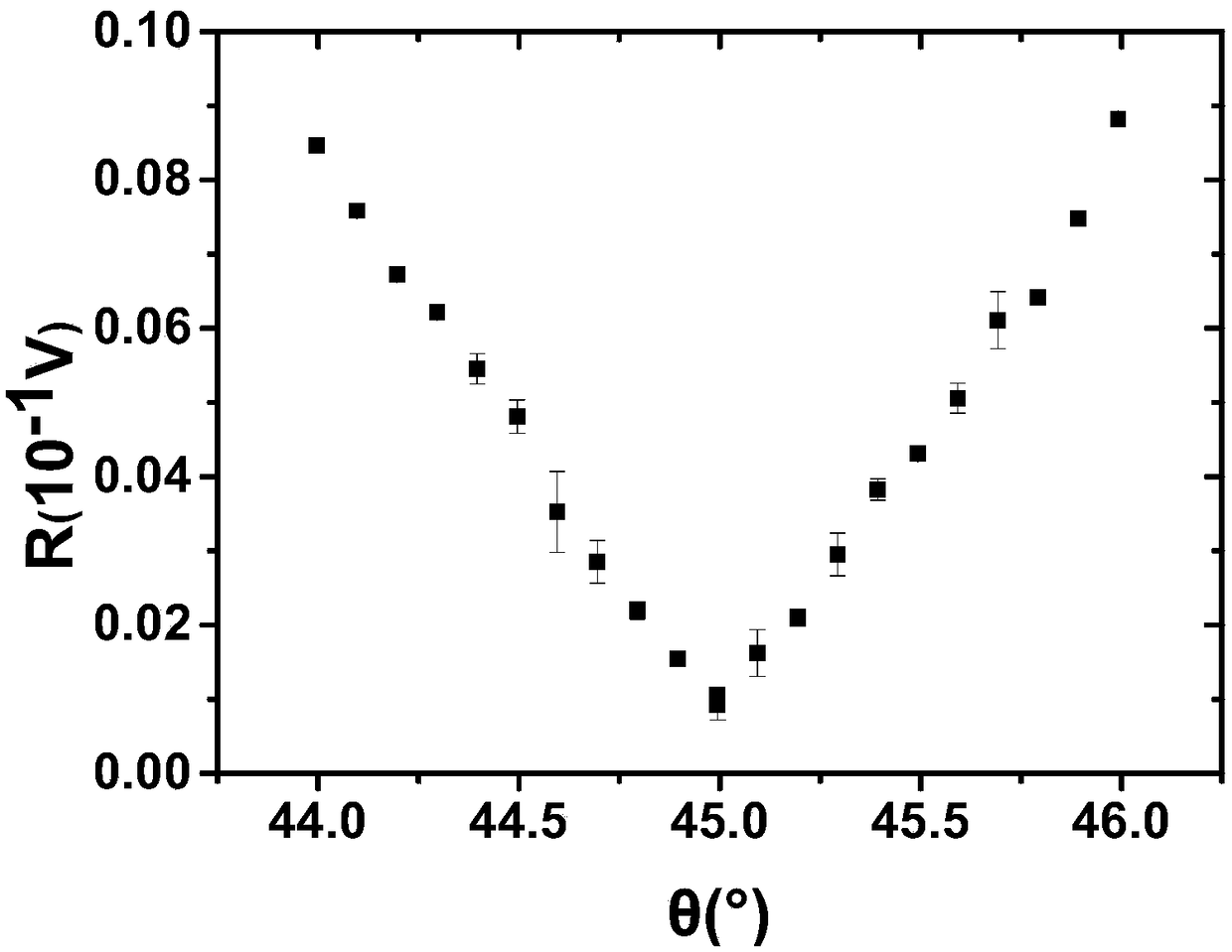 Device and method for detecting circular dichroism