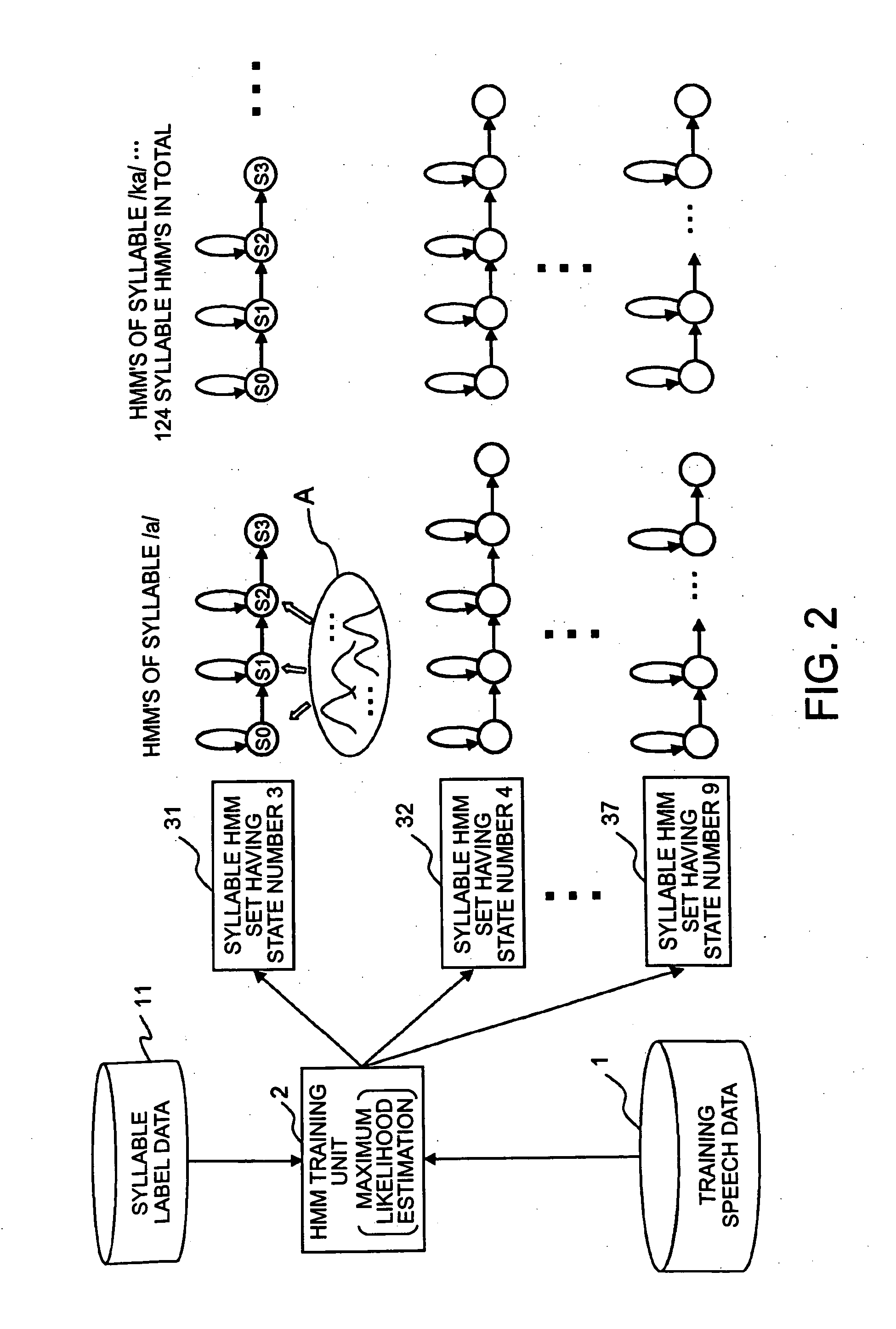 Acoustic model creating method, acoustic model creating apparatus, acoustic model creating program, and speech recognition apparatus