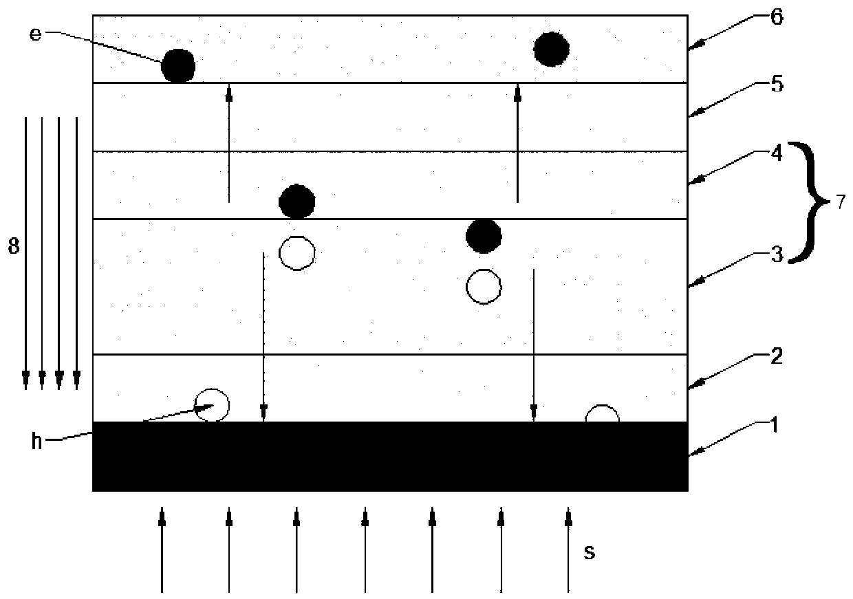 A multifunctional optoelectronic device