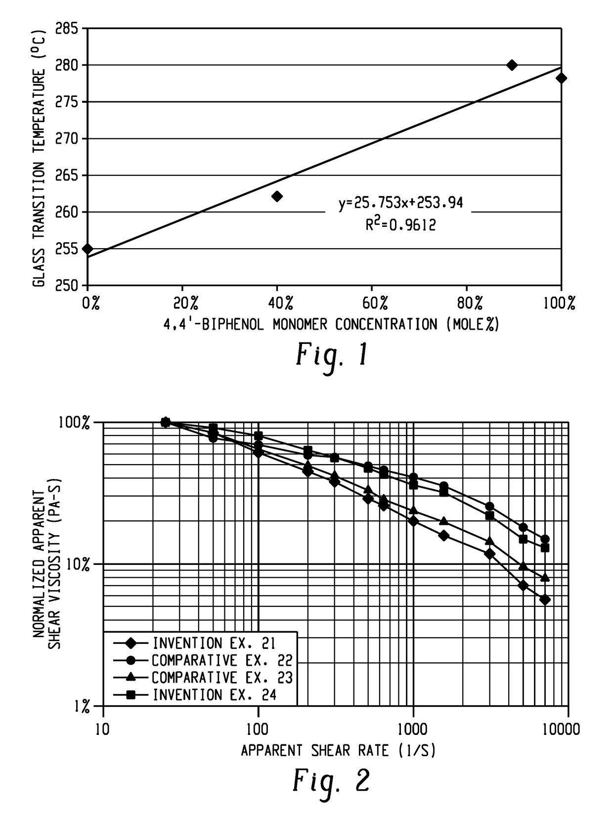 Thermoplastic polyimides, method for the manufacture thereof, and articles prepared therefrom