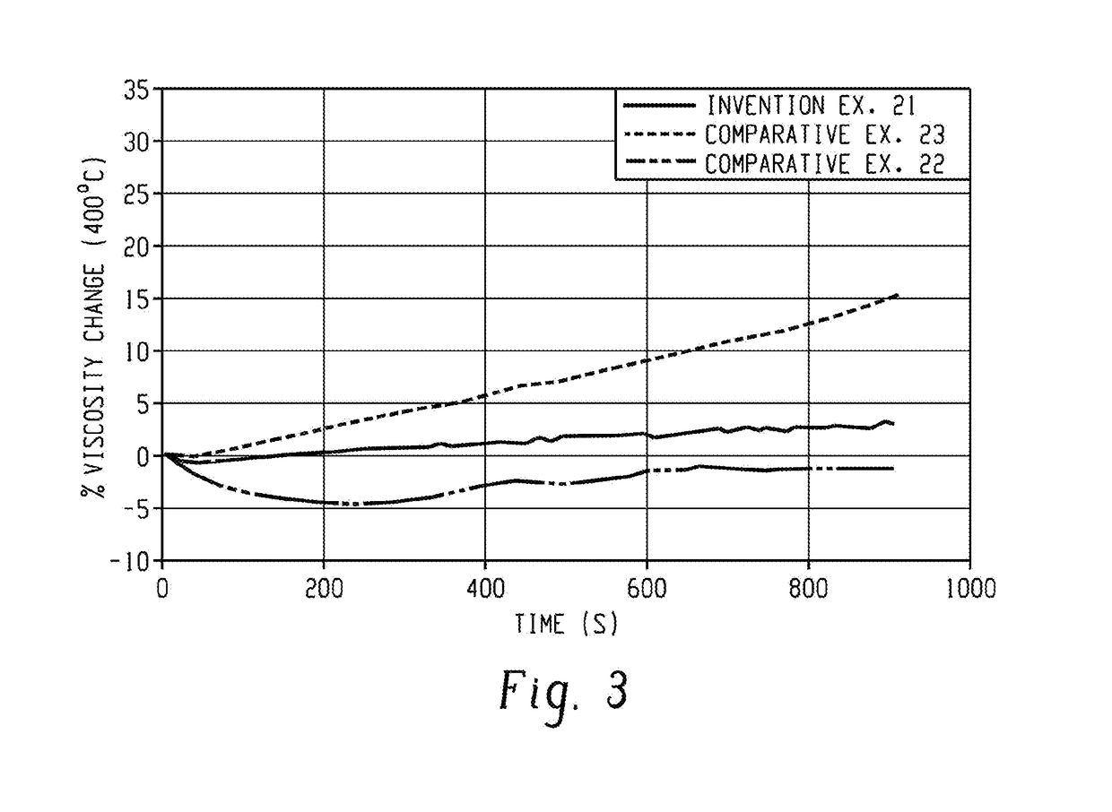Thermoplastic polyimides, method for the manufacture thereof, and articles prepared therefrom