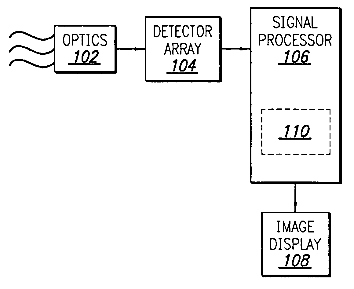 System and methods for determining nonuniformity correction parameters in detector-array imaging