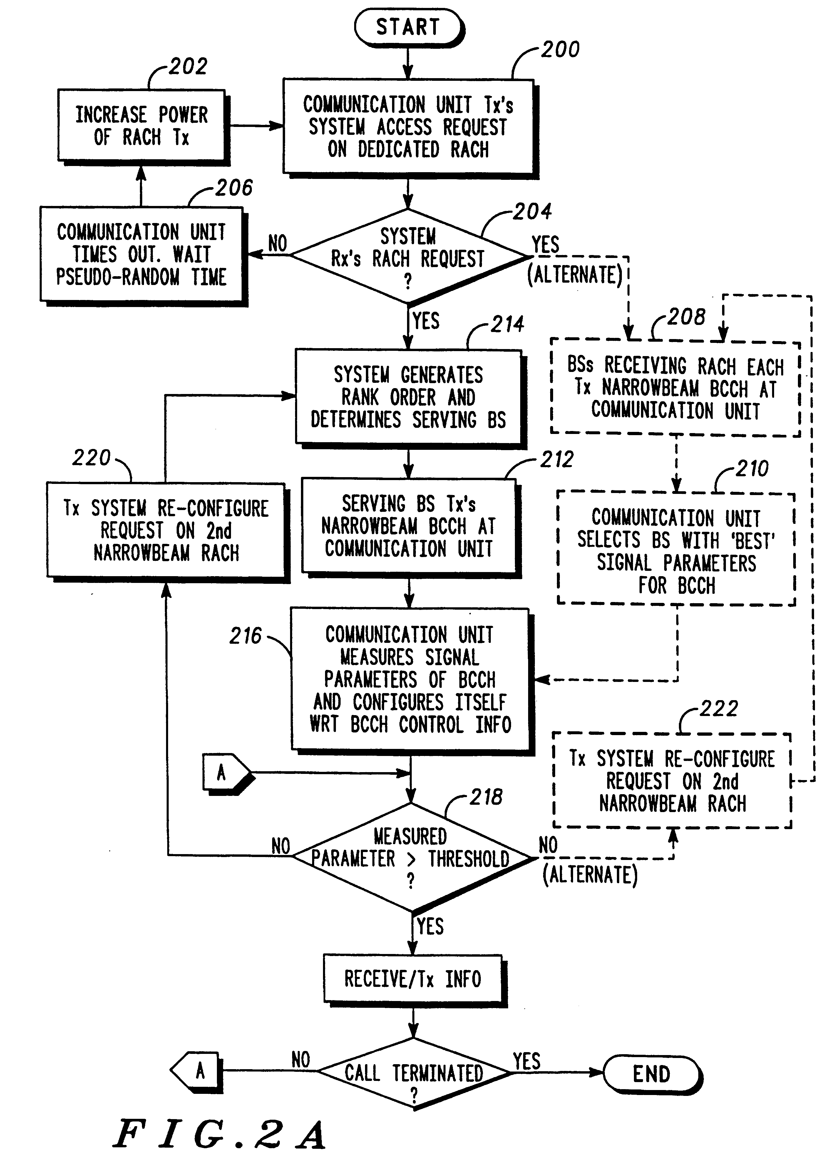 Communication system with a beamformed control channel and method of system control