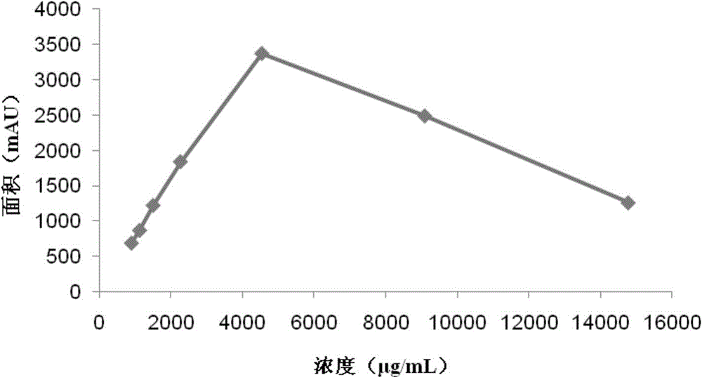Detection method of gentamicin C1a
