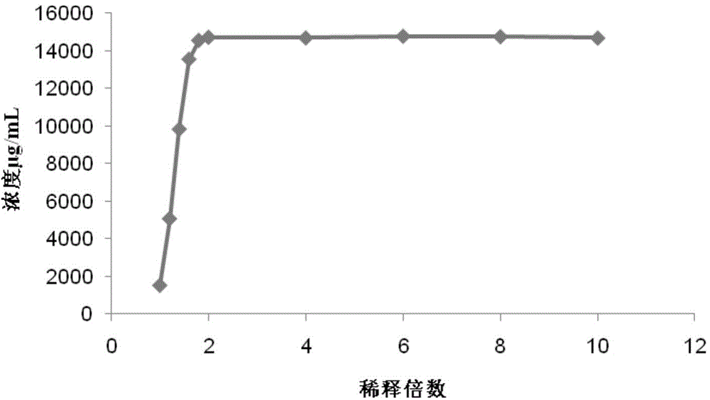 Detection method of gentamicin C1a