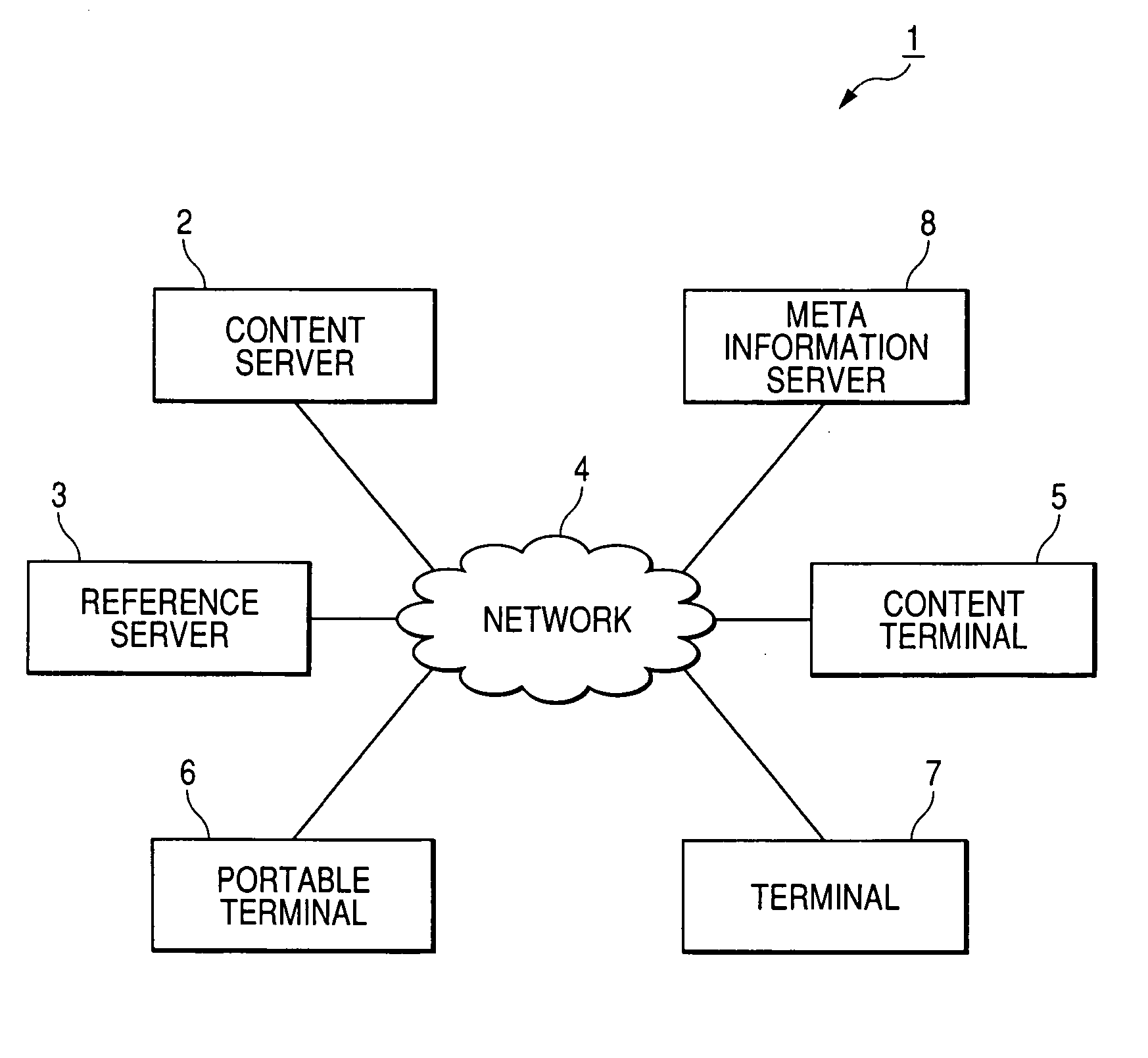 Content system, content terminal, reference server, content program, and reference program