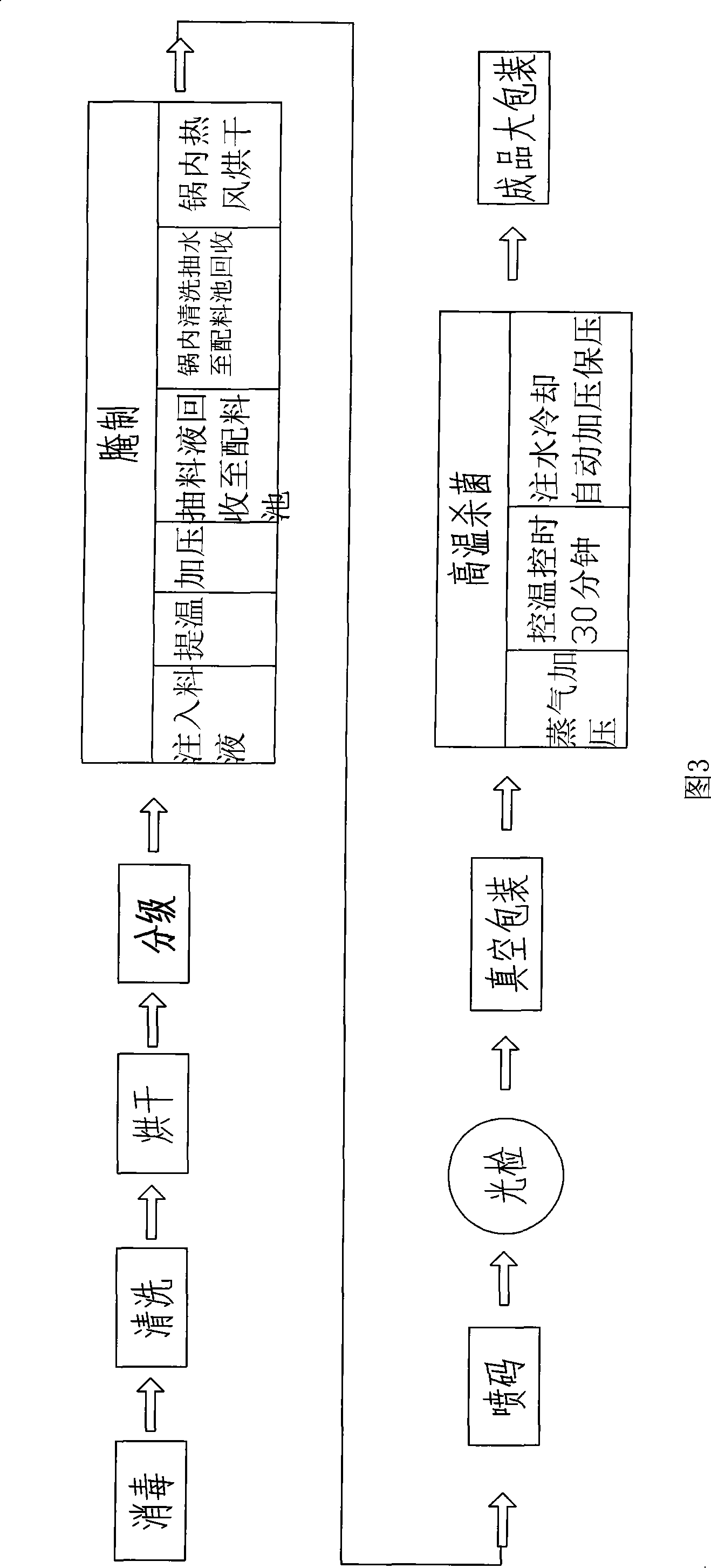 Environment-friendly type quick salted egg bloating process and apparatus thereof