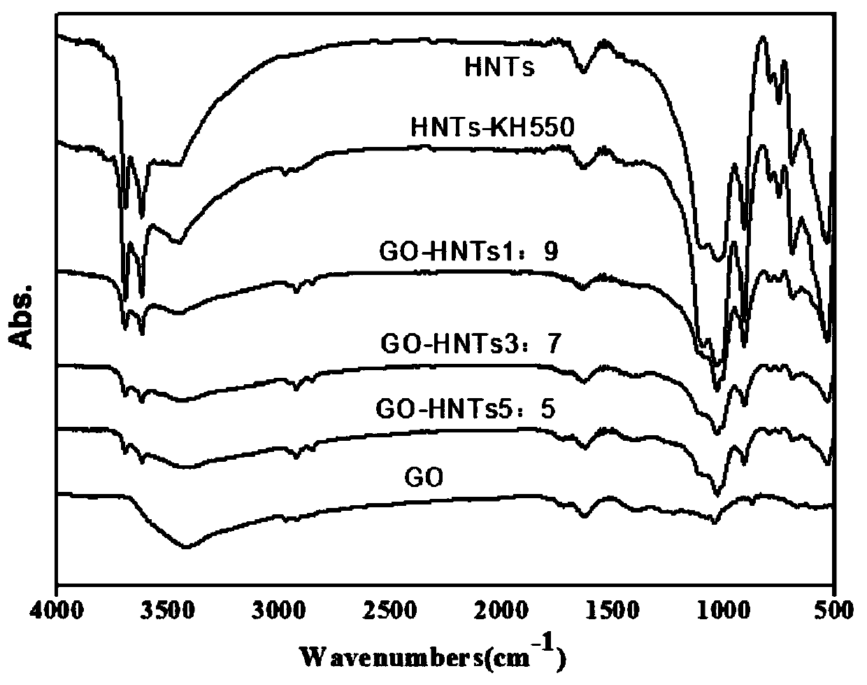 Graphene oxide loaded halloysite modified styrene-butadiene rubber and preparation method thereof