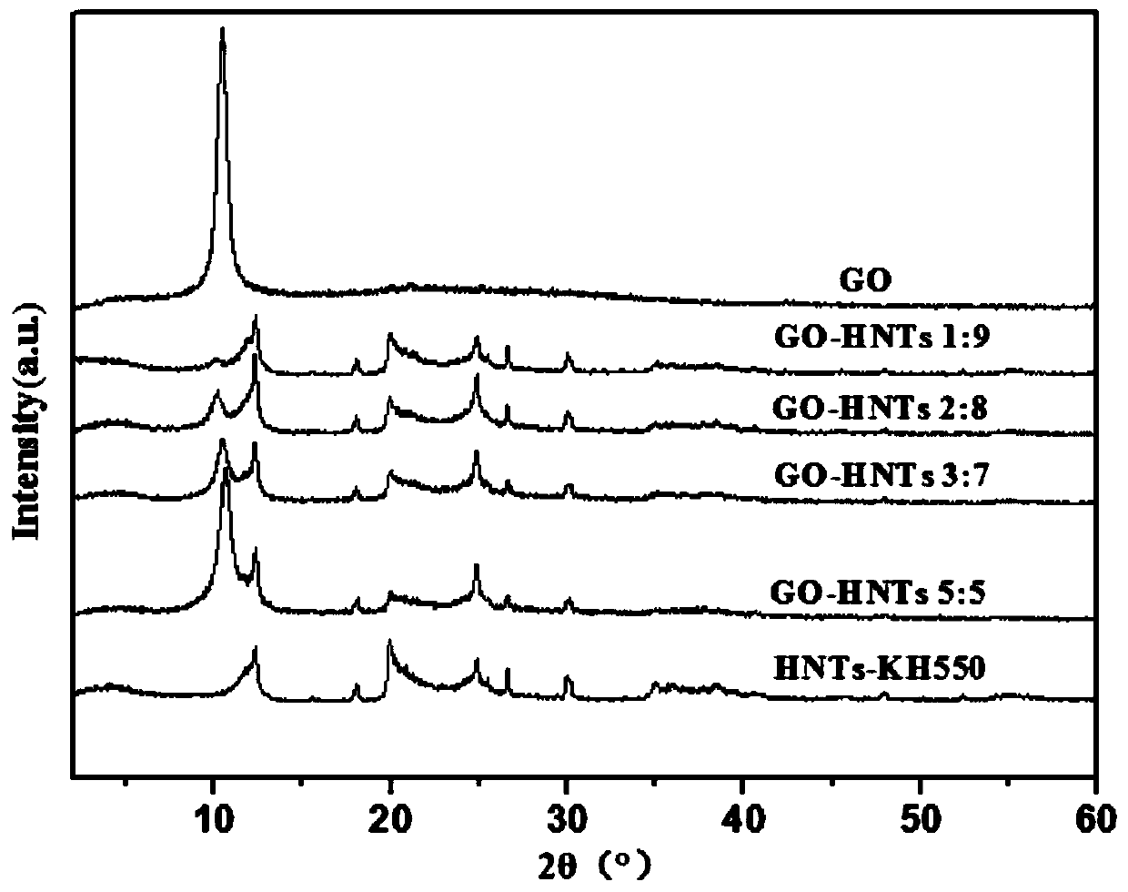 Graphene oxide loaded halloysite modified styrene-butadiene rubber and preparation method thereof