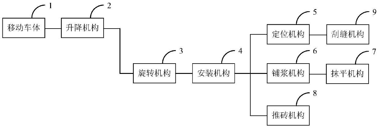 Movable type wall building device