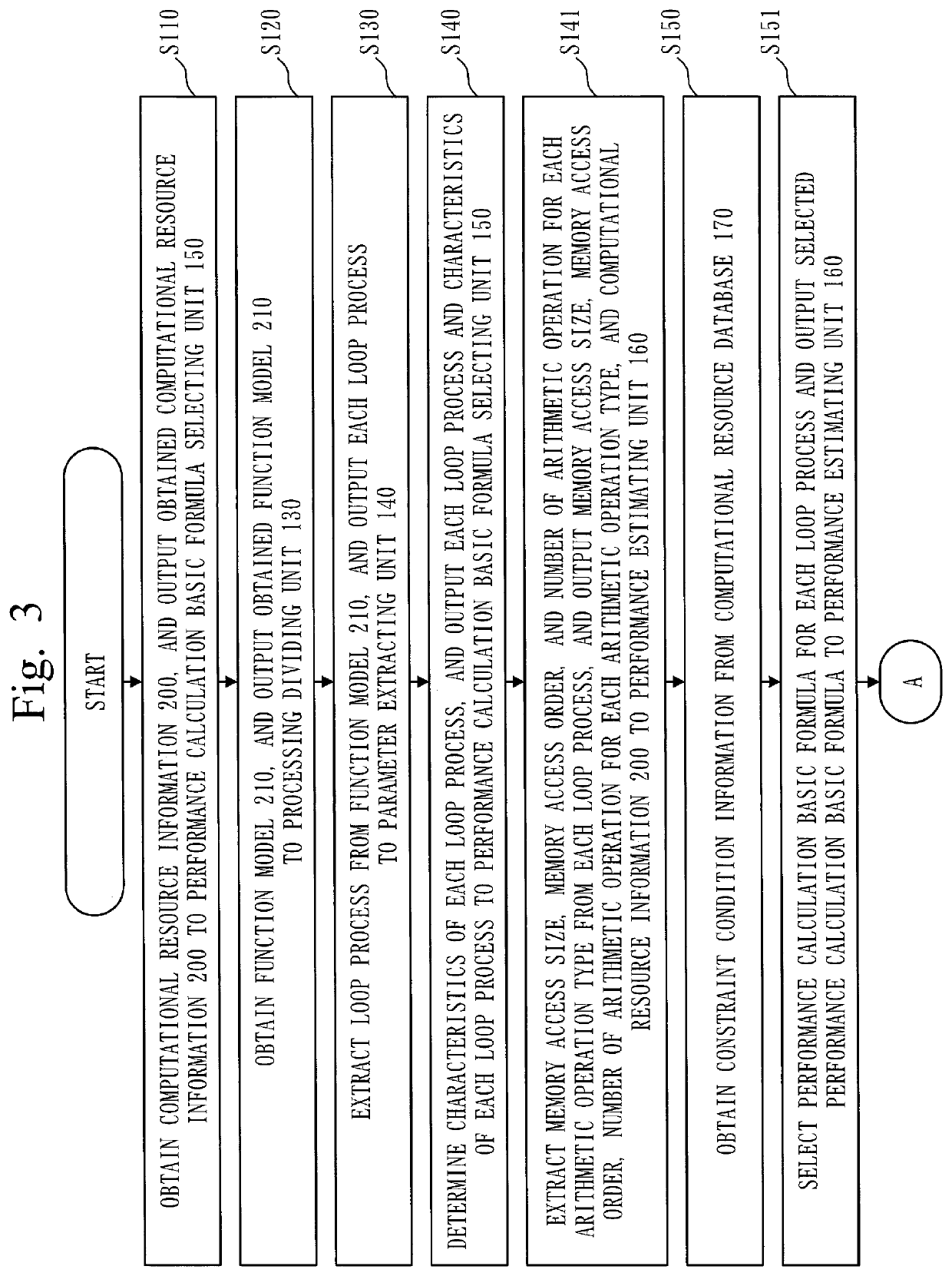 Information processing device, information processing method, and computer readable medium
