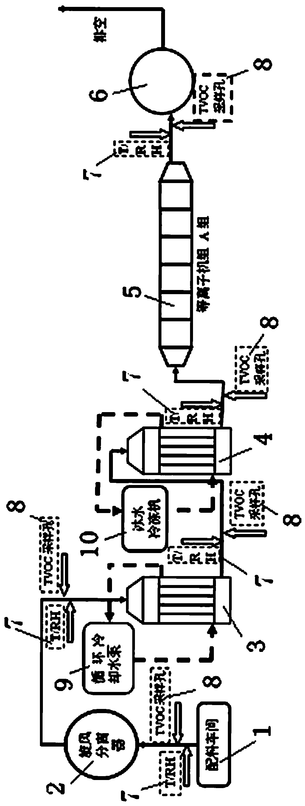 Asphalt flue gas processing system and processing technology