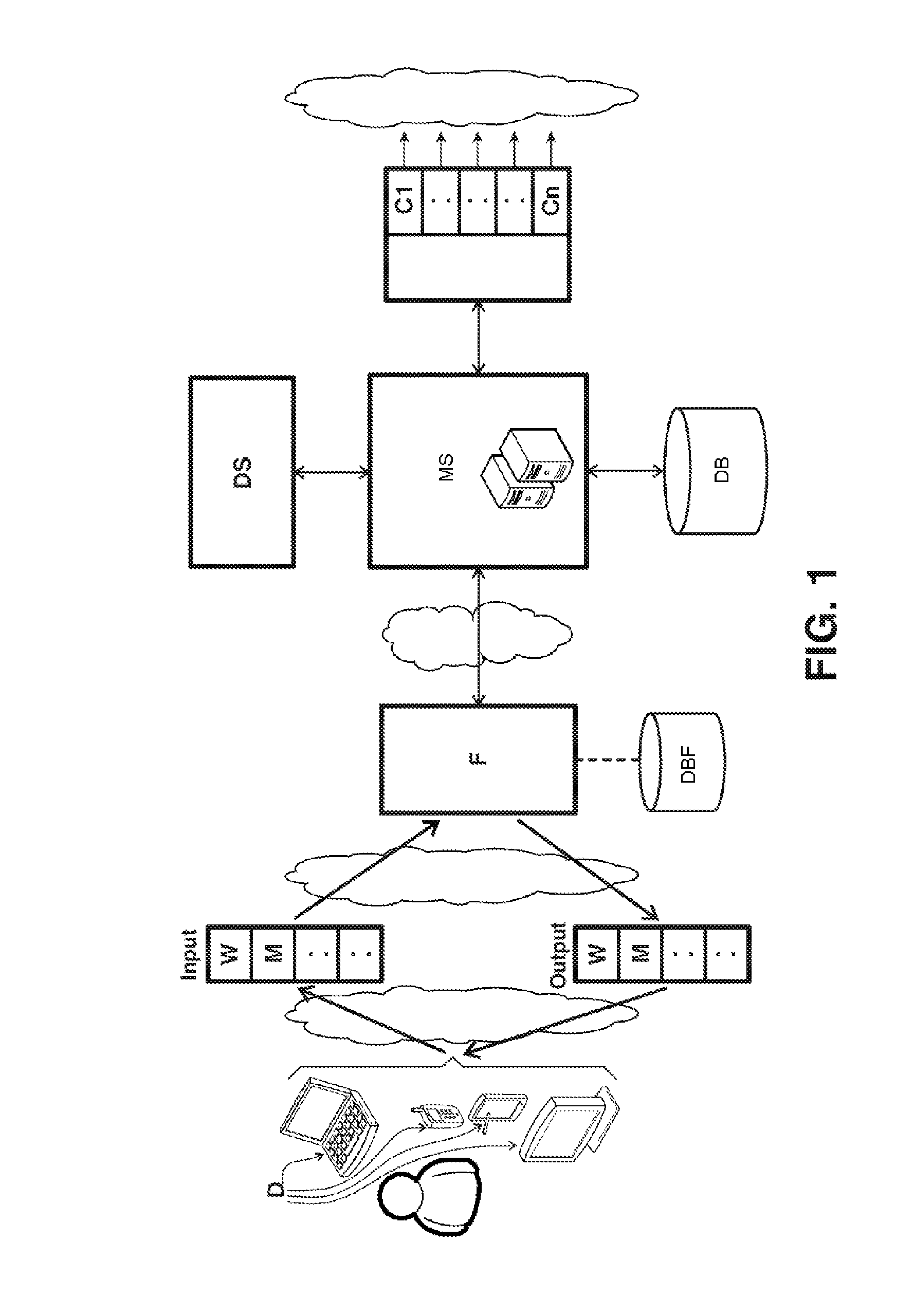 System and method of integrating remote services