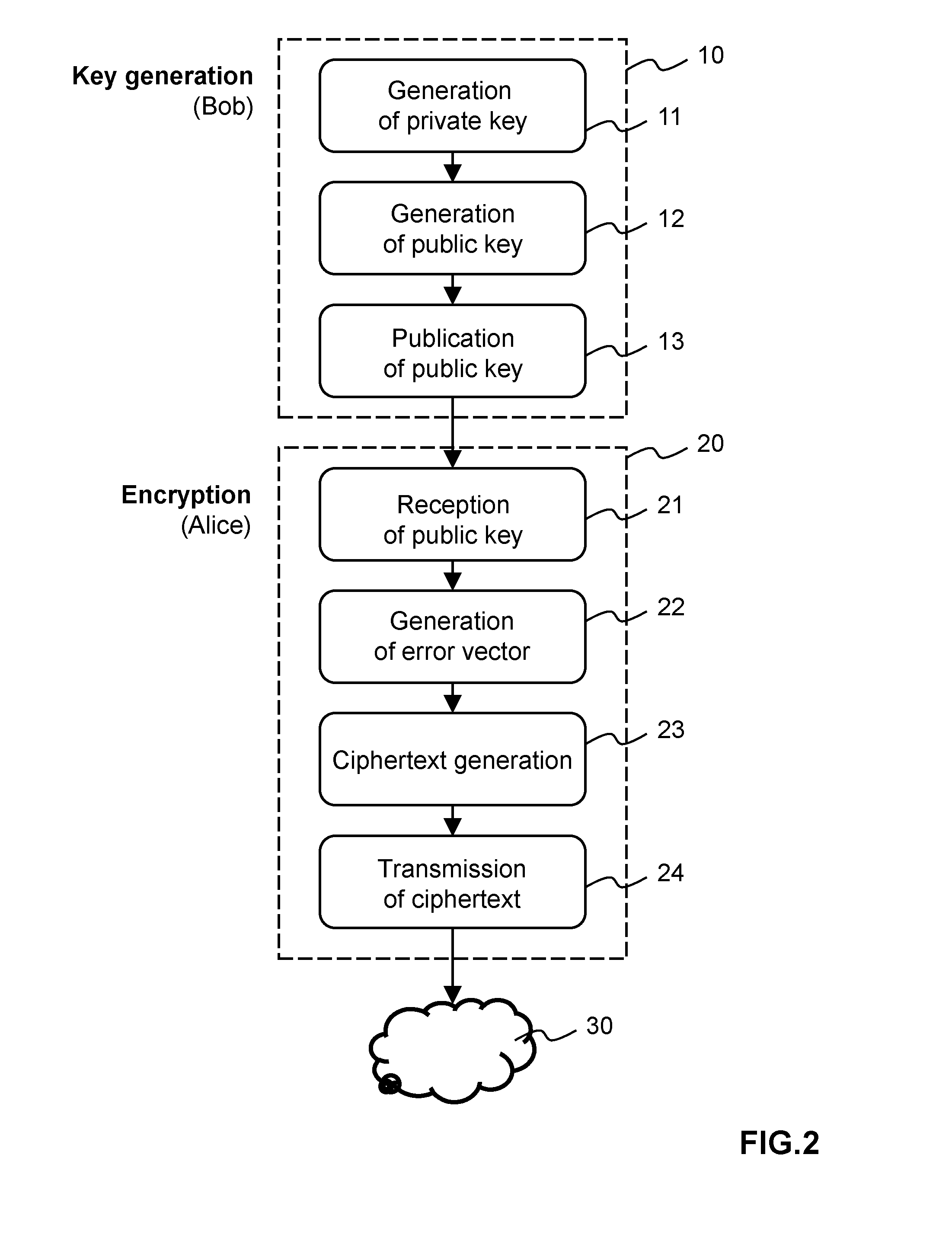 Method and apparatus for public-key cryptography based on error correcting codes