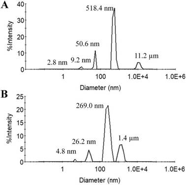 Gelatin/gellan gum/hydroxyapatite composite hydrogel and preparation method thereof