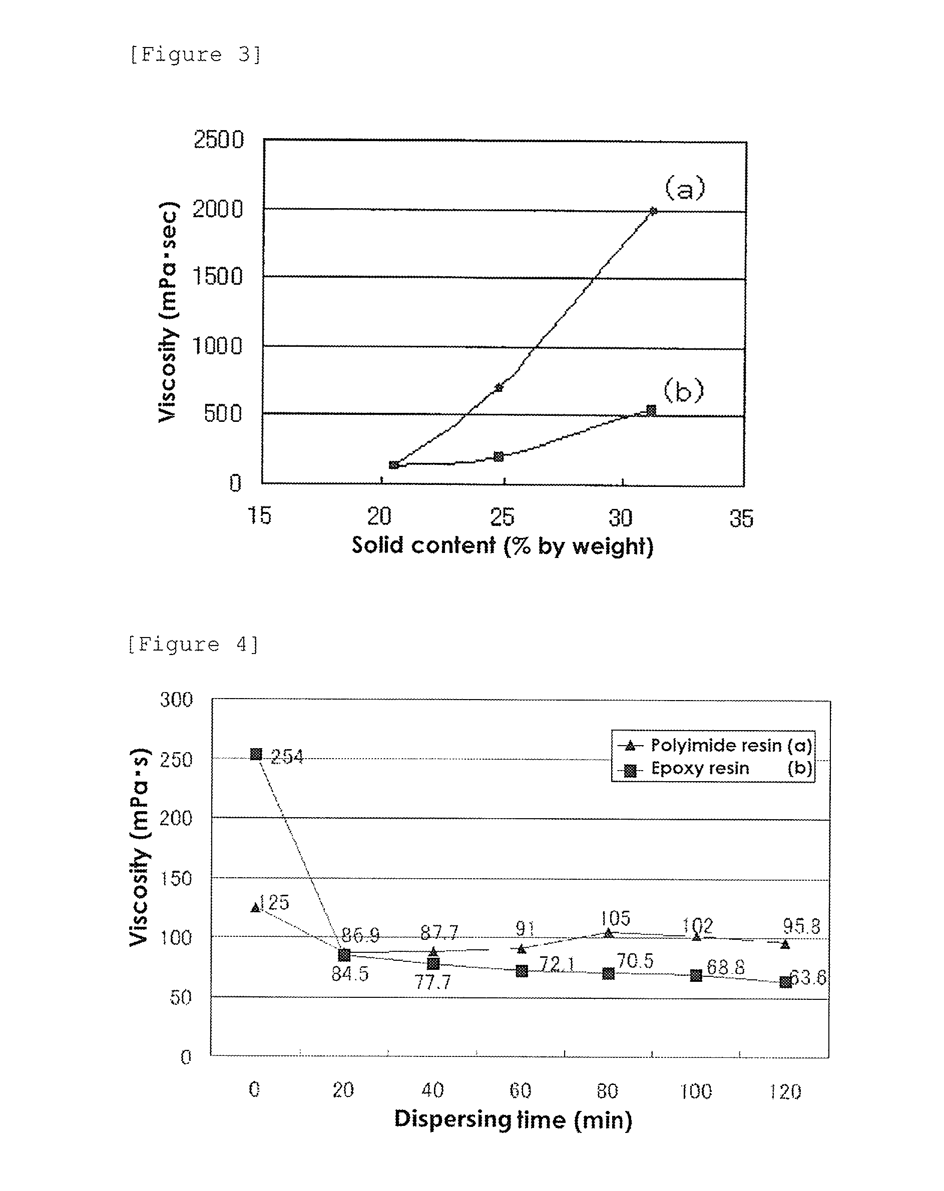 Metal foil provided with filler-containing resin layer and method for manufacturing metal foil provided with filler-containing resin layer