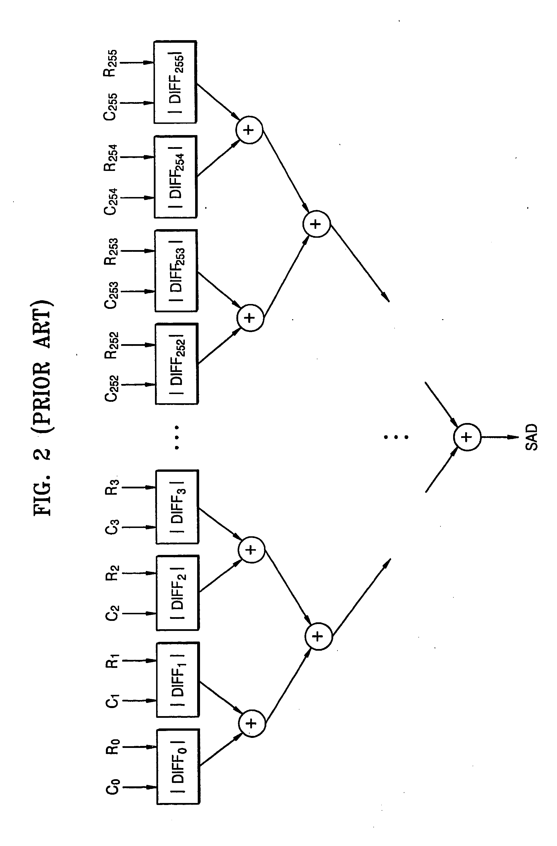 Apparatus for calculating absolute difference value, and motion estimation apparatus and motion picture encoding apparatus which use the apparatus for calculating the absolute difference value