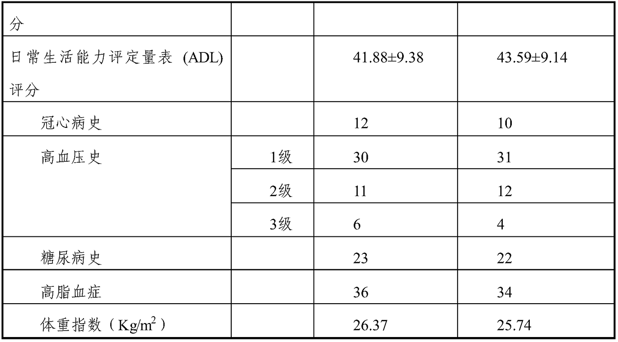Traditional Chinese medicine composition for treating vascular dementia as well as preparation method and application thereof