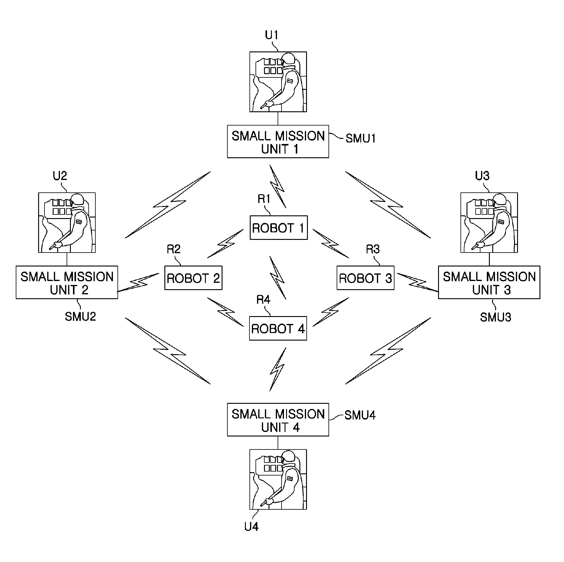 Method and system for controlling multiple small robots