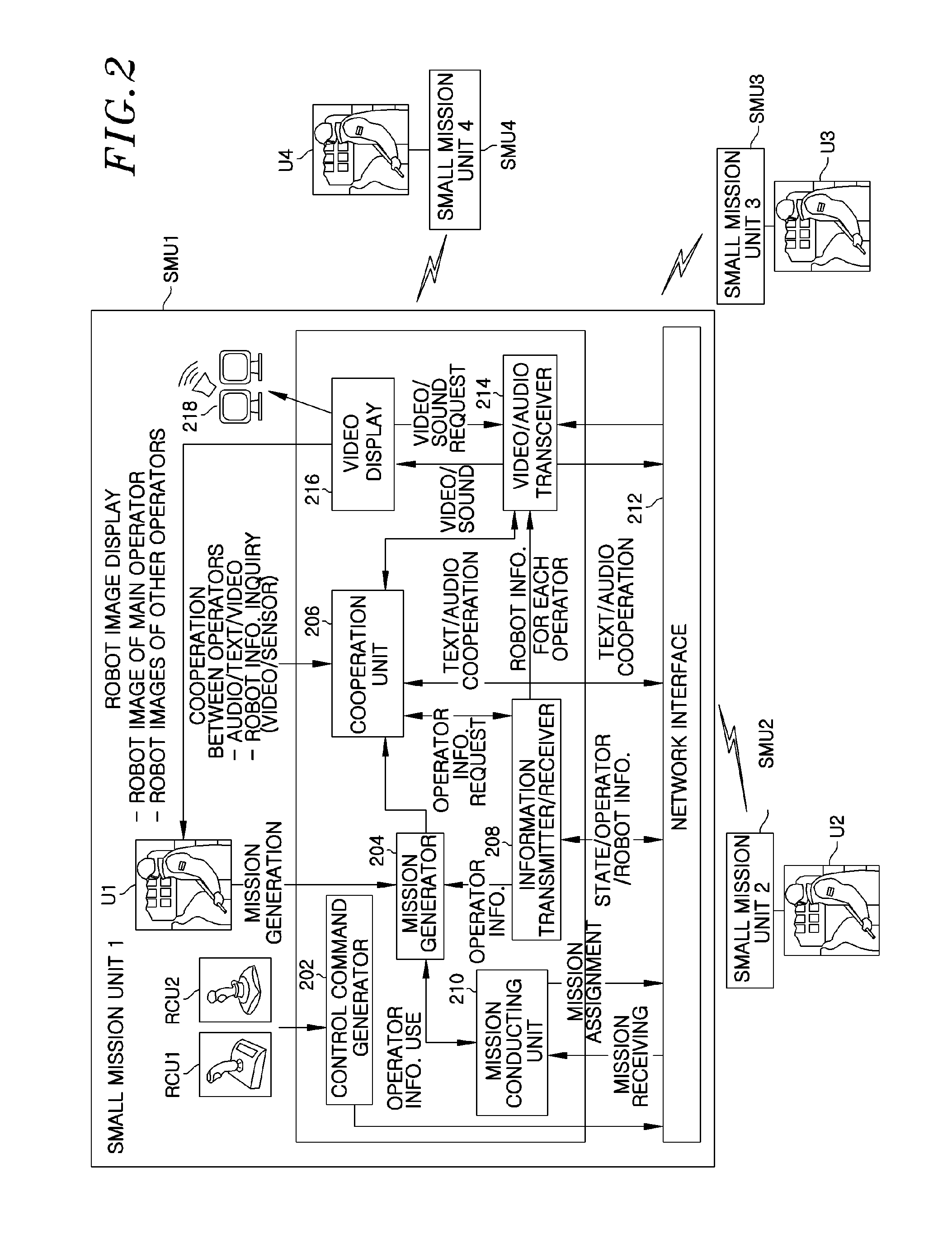 Method and system for controlling multiple small robots